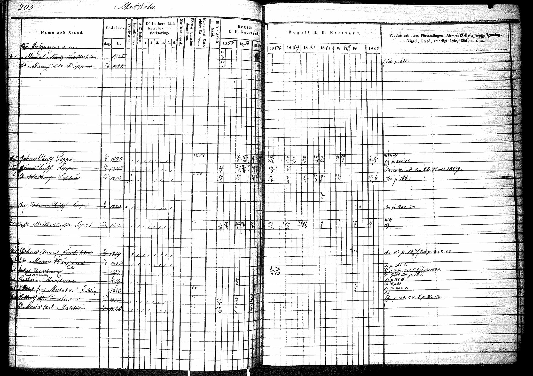 [ ../kirjat/Kirkonkirjat/raisala/rippikirja_1855-1864_mko69-76/kuvat/205.jpg ]