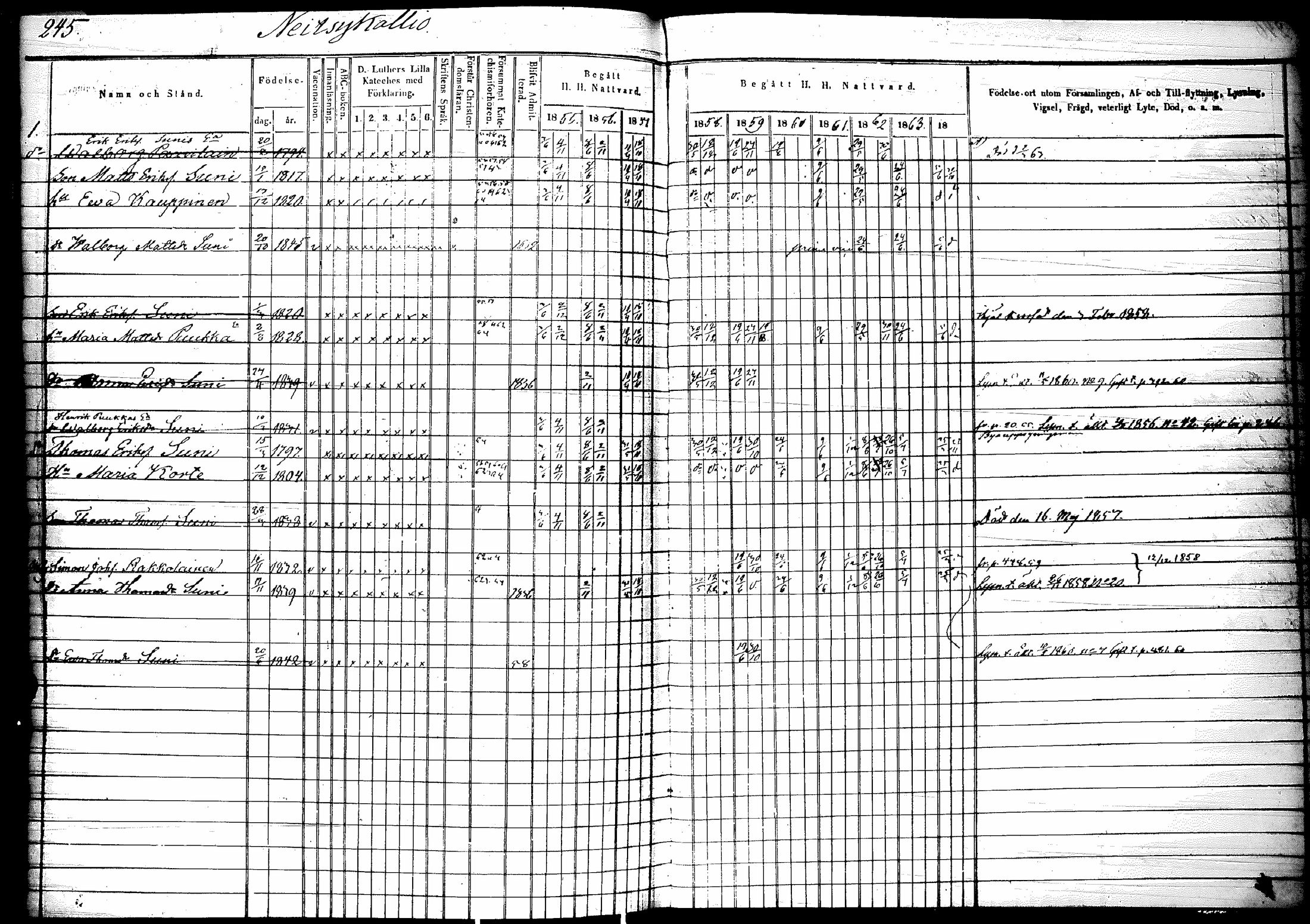 [ ../kirjat/Kirkonkirjat/raisala/rippikirja_1855-1864_mko69-76/kuvat/246.jpg ]