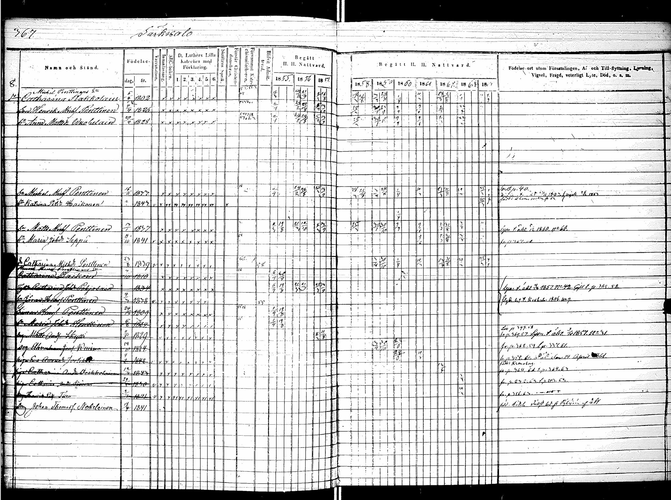 [ ../kirjat/Kirkonkirjat/raisala/rippikirja_1855-1864_mko77-84/kuvat/124.jpg ]