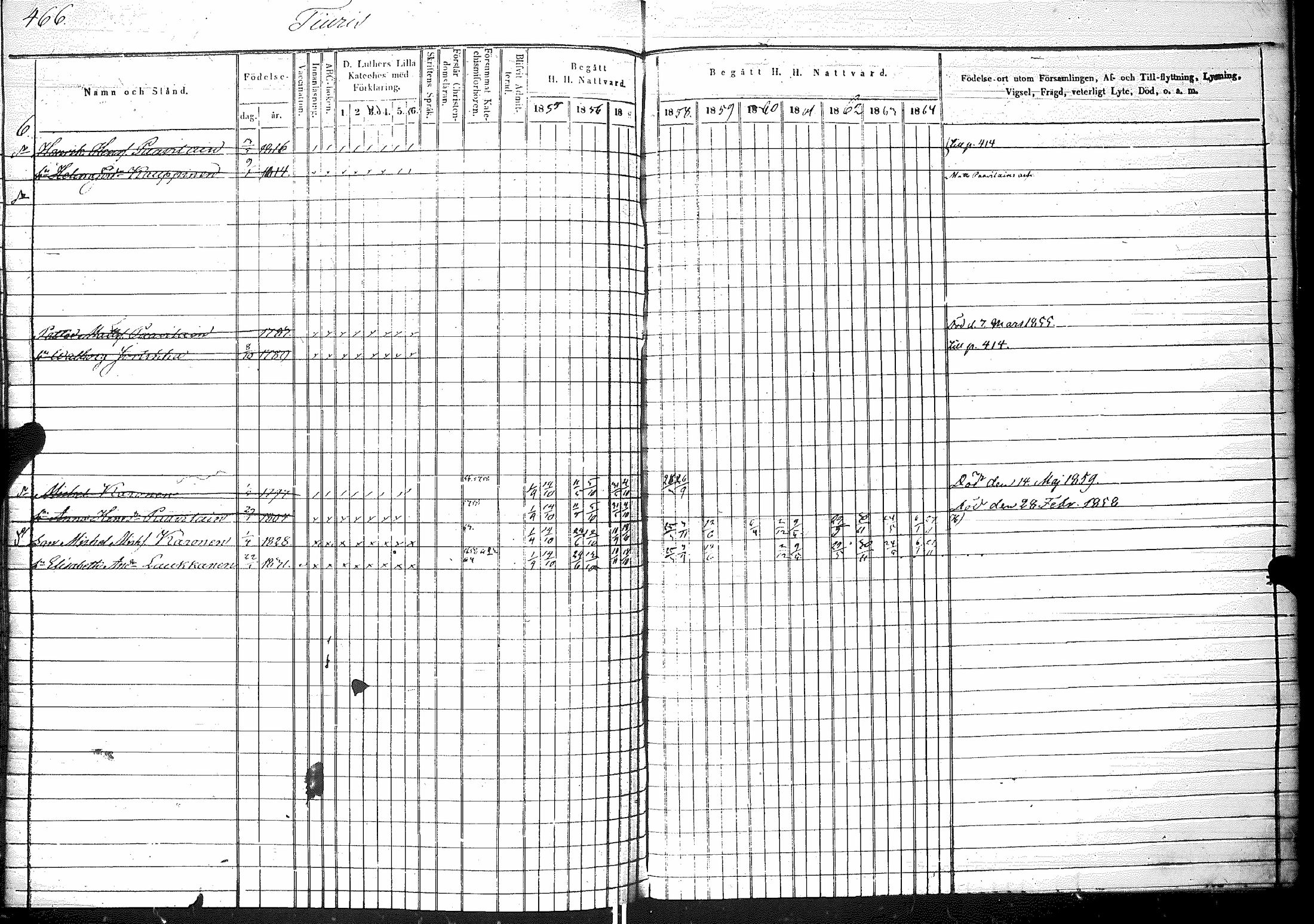 [ ../kirjat/Kirkonkirjat/raisala/rippikirja_1855-1864_mko77-84/kuvat/221.jpg ]