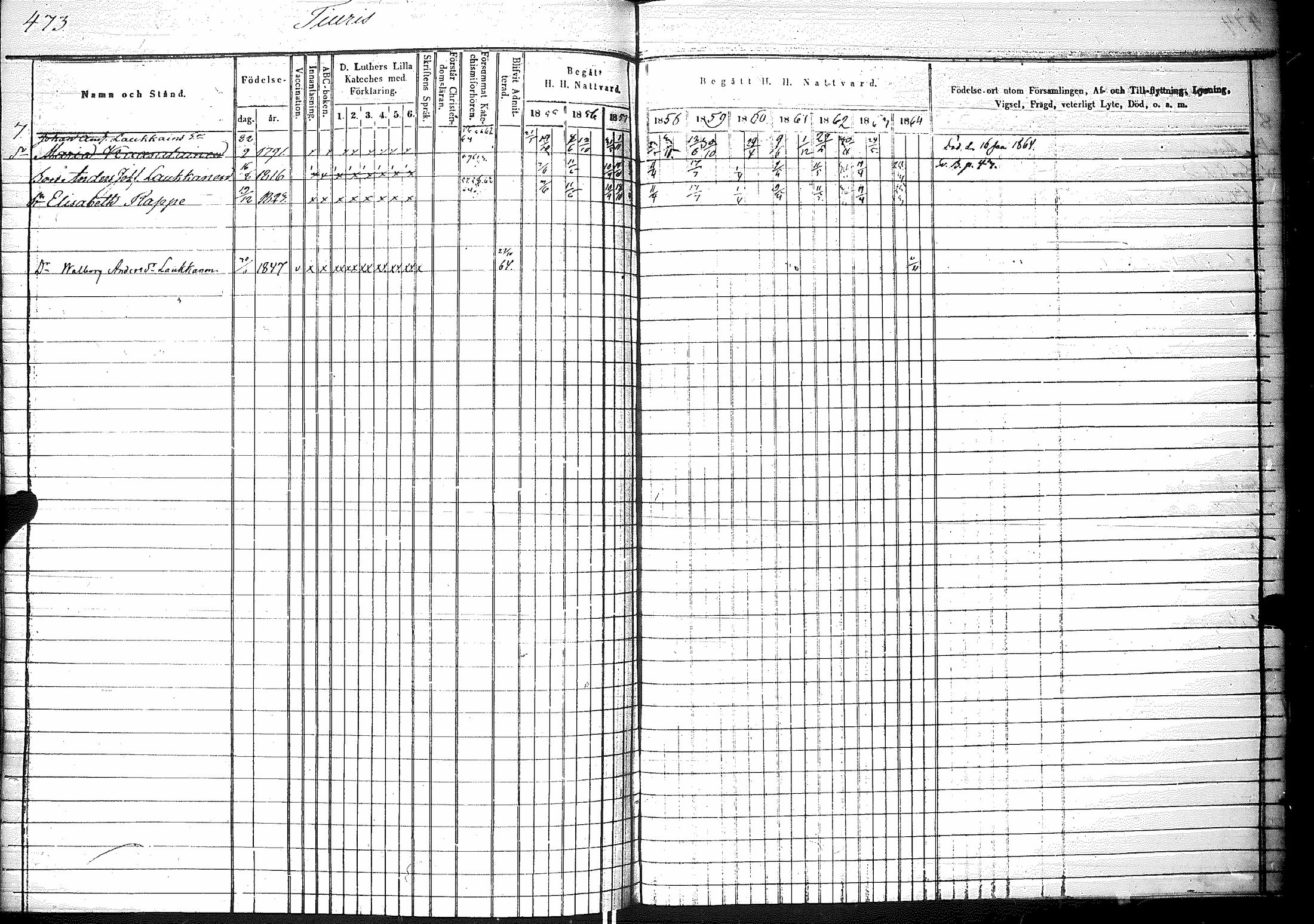 [ ../kirjat/Kirkonkirjat/raisala/rippikirja_1855-1864_mko77-84/kuvat/228.jpg ]