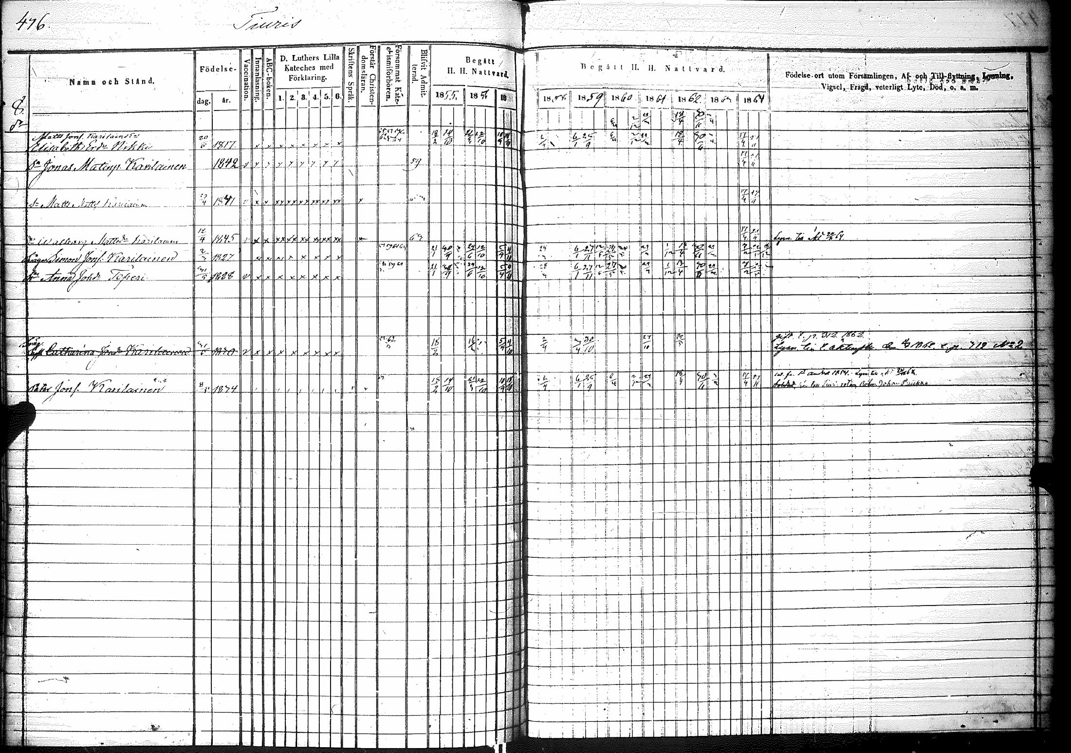 [ ../kirjat/Kirkonkirjat/raisala/rippikirja_1855-1864_mko77-84/kuvat/231.jpg ]