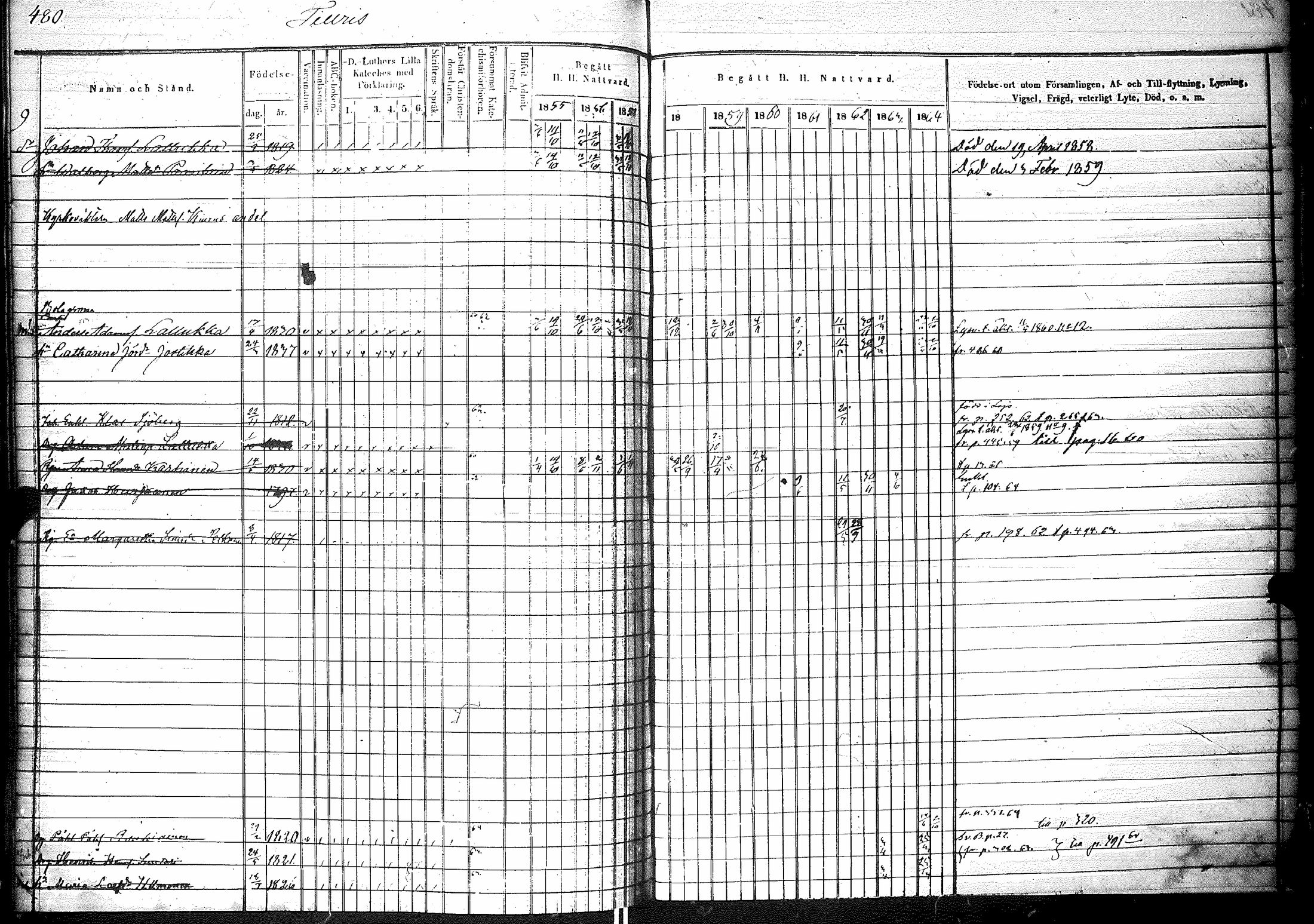 [ ../kirjat/Kirkonkirjat/raisala/rippikirja_1855-1864_mko77-84/kuvat/235.jpg ]