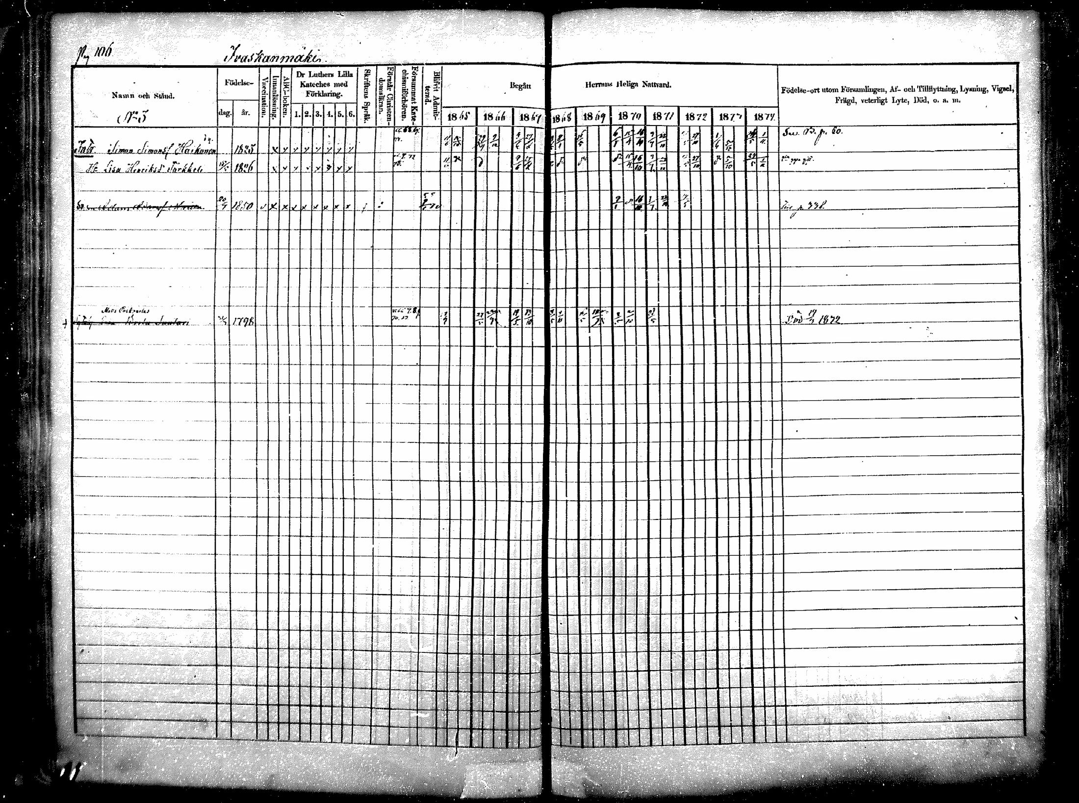 [ ../kirjat/Kirkonkirjat/raisala/rippikirja_1865-1874_mko1-10/kuvat/101.jpg ]