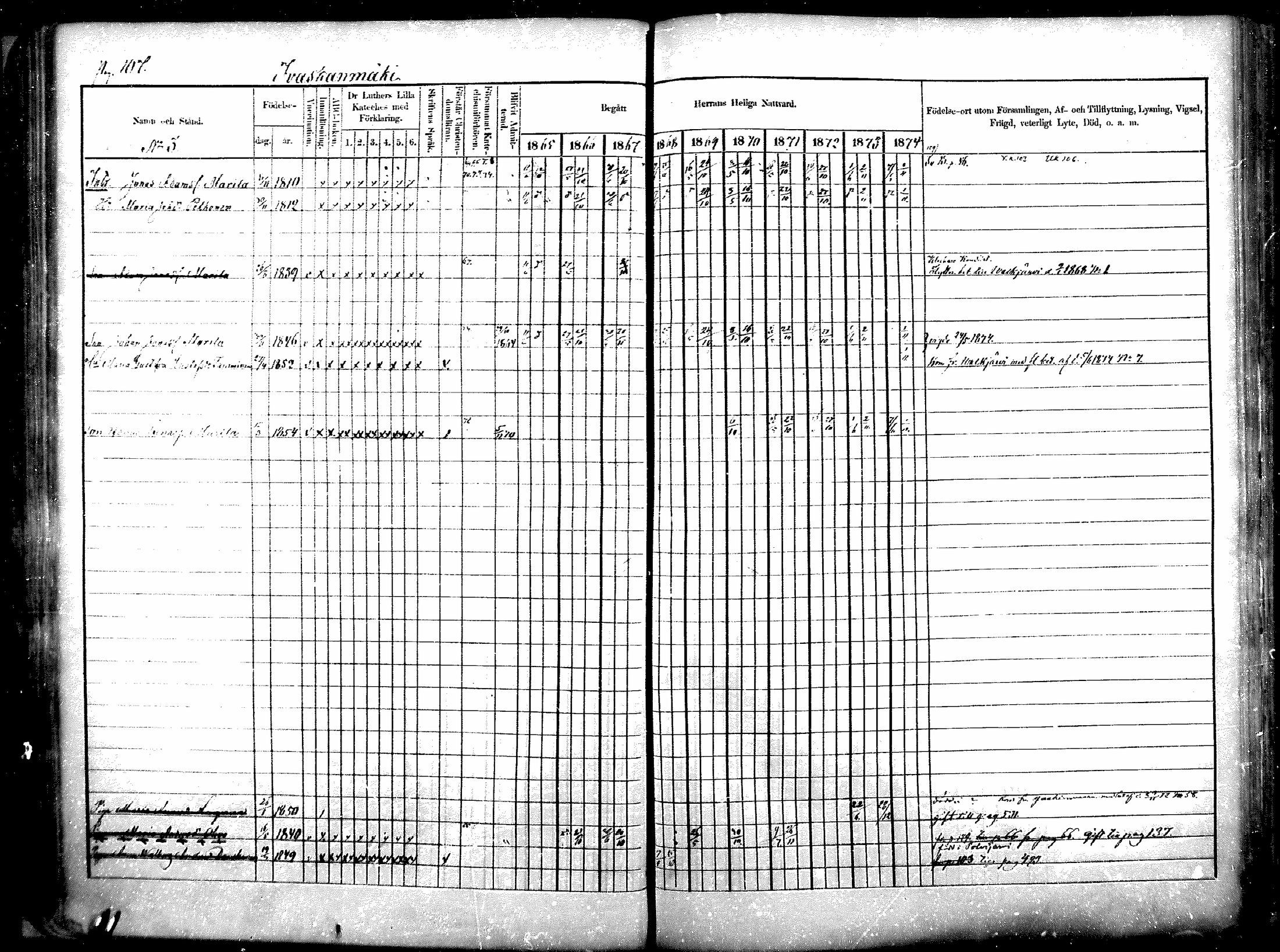 [ ../kirjat/Kirkonkirjat/raisala/rippikirja_1865-1874_mko1-10/kuvat/102.jpg ]
