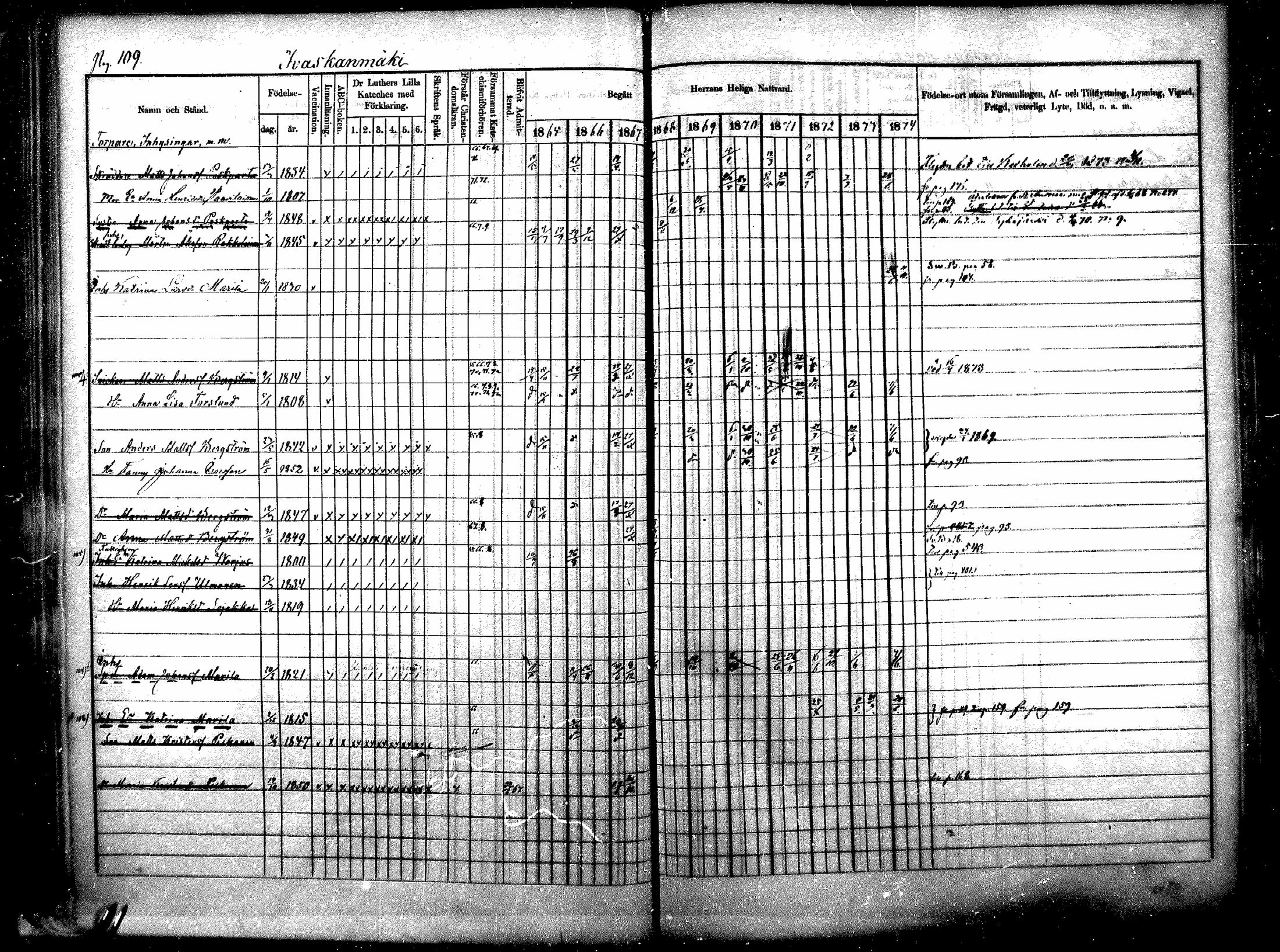 [ ../kirjat/Kirkonkirjat/raisala/rippikirja_1865-1874_mko1-10/kuvat/104.jpg ]