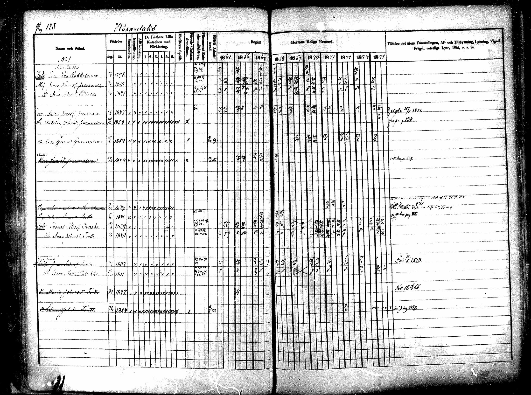 [ ../kirjat/Kirkonkirjat/raisala/rippikirja_1865-1874_mko1-10/kuvat/117.jpg ]