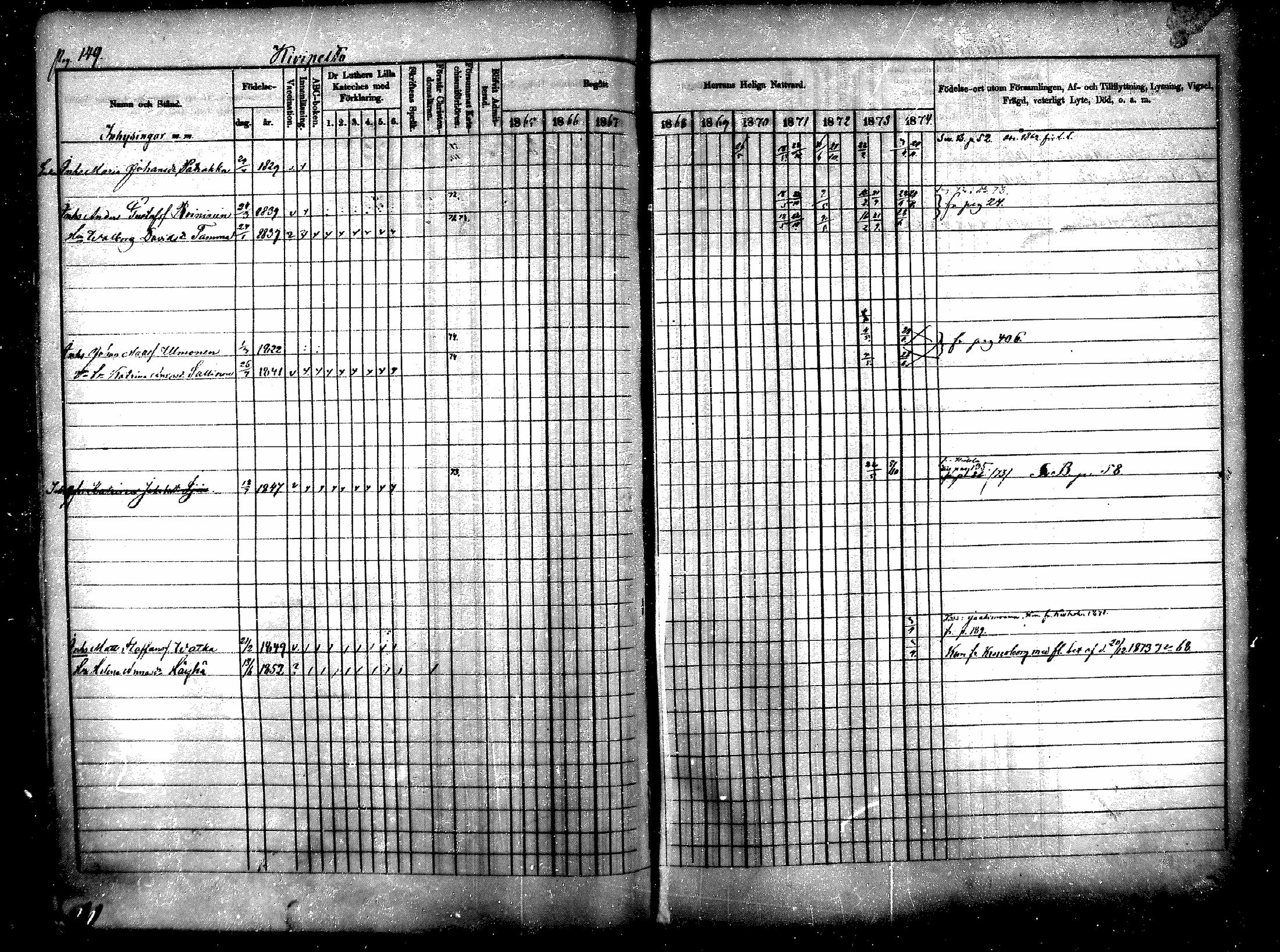 [ ../kirjat/Kirkonkirjat/raisala/rippikirja_1865-1874_mko1-10/kuvat/142.jpg ]
