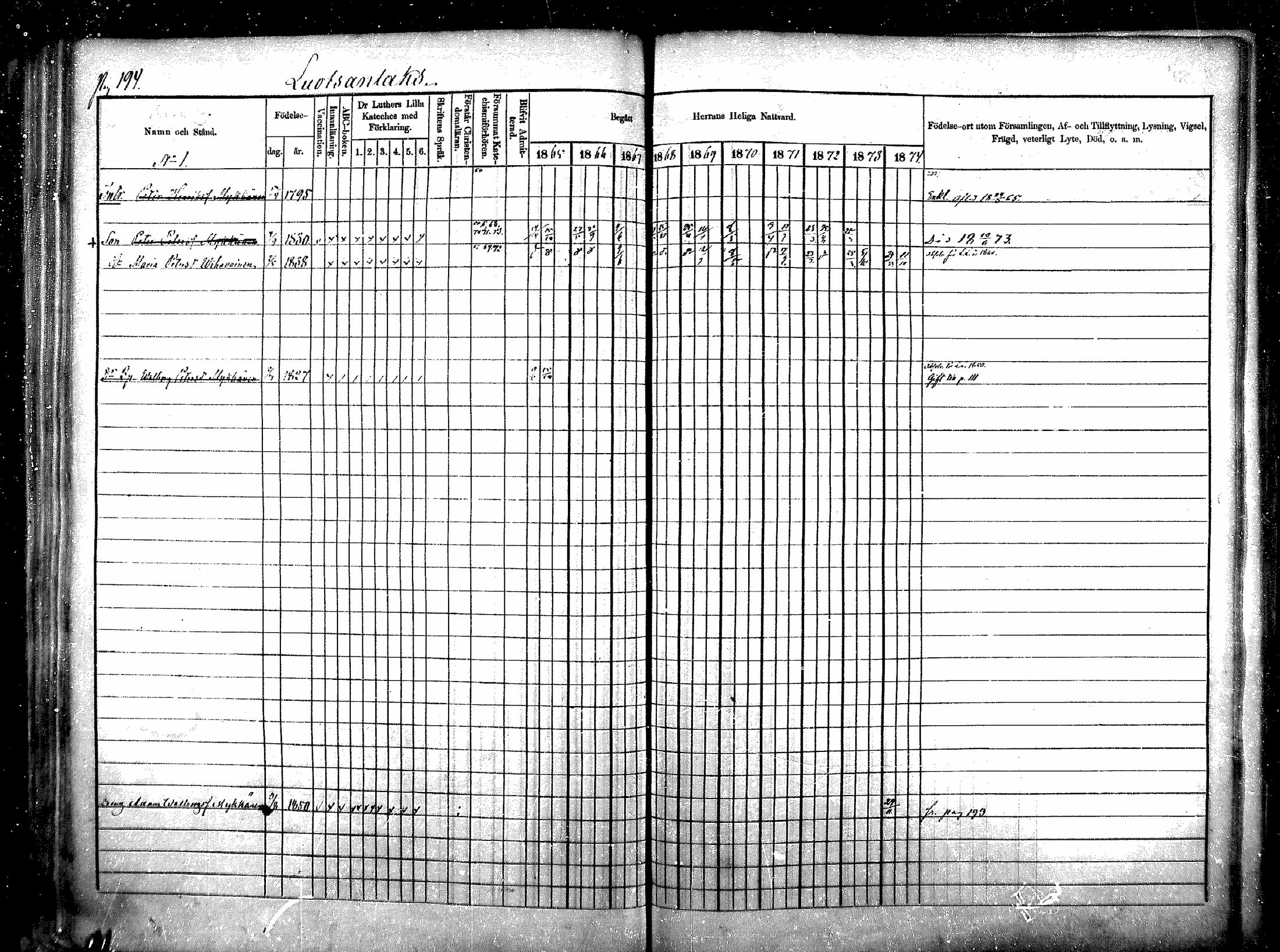 [ ../kirjat/Kirkonkirjat/raisala/rippikirja_1865-1874_mko1-10/kuvat/184.jpg ]