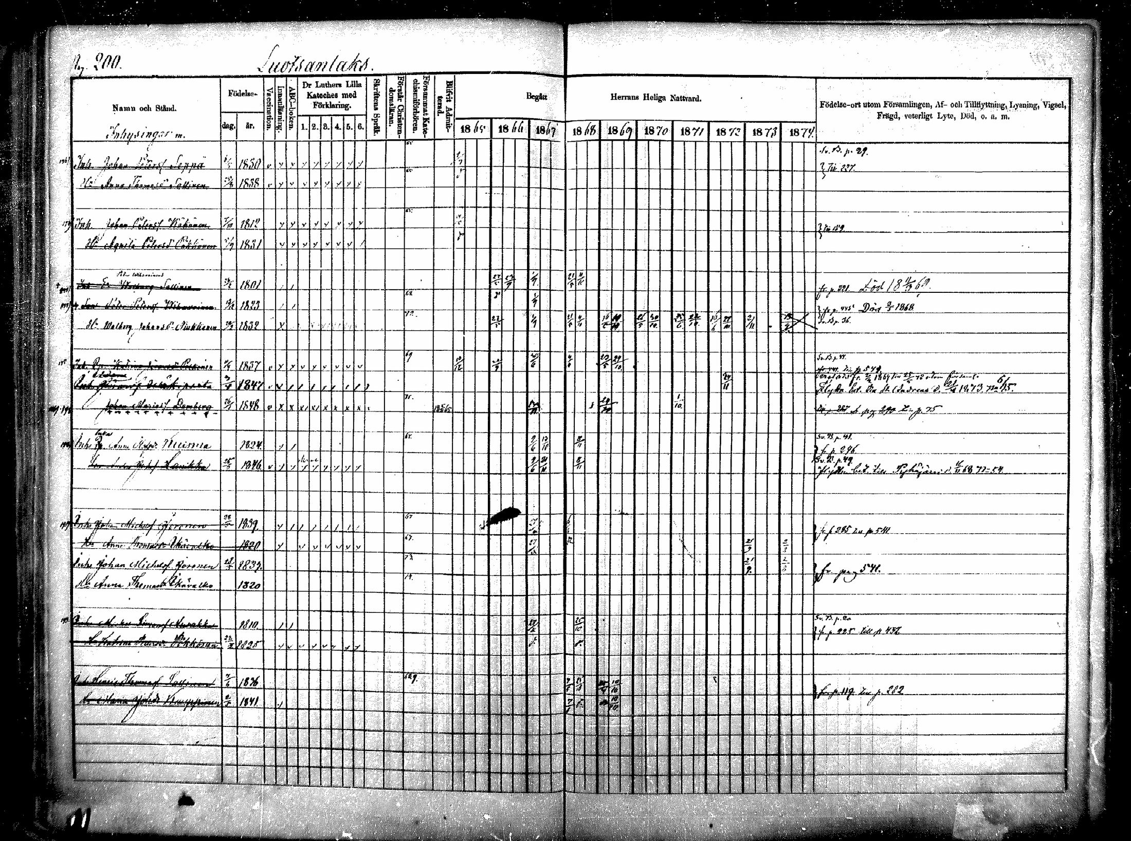 [ ../kirjat/Kirkonkirjat/raisala/rippikirja_1865-1874_mko1-10/kuvat/190.jpg ]
