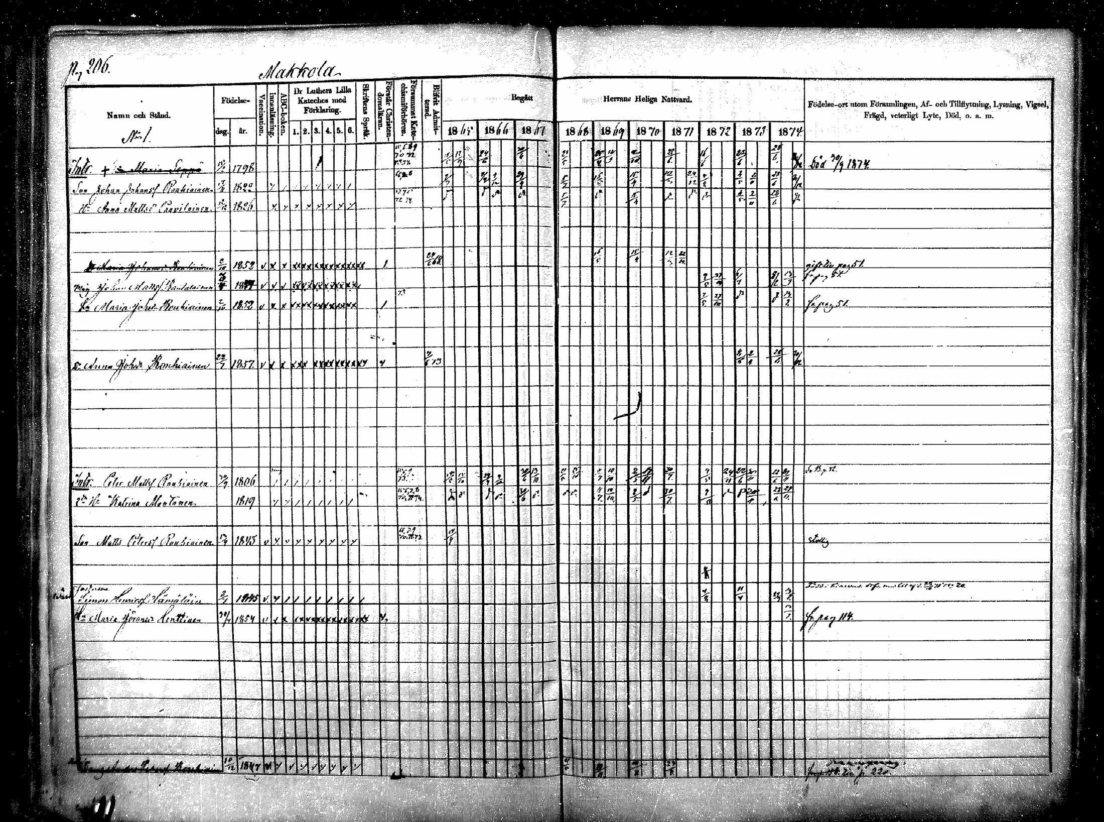 [ ../kirjat/Kirkonkirjat/raisala/rippikirja_1865-1874_mko1-10/kuvat/196.jpg ]