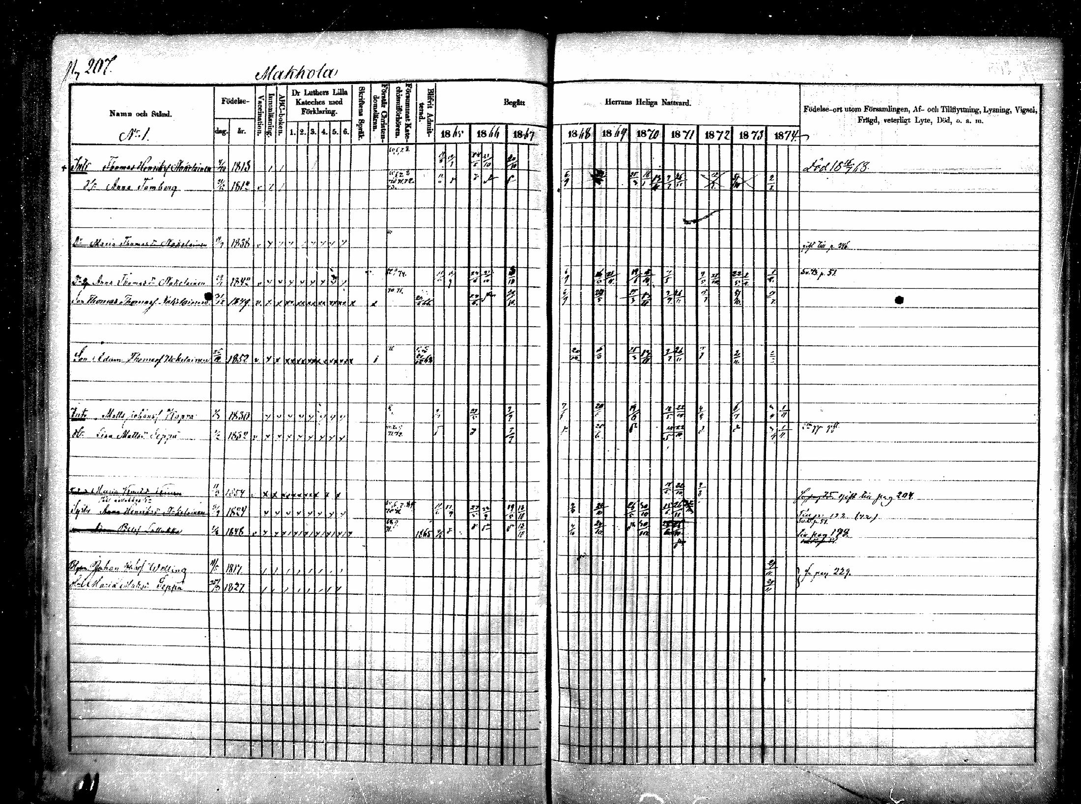 [ ../kirjat/Kirkonkirjat/raisala/rippikirja_1865-1874_mko1-10/kuvat/197.jpg ]