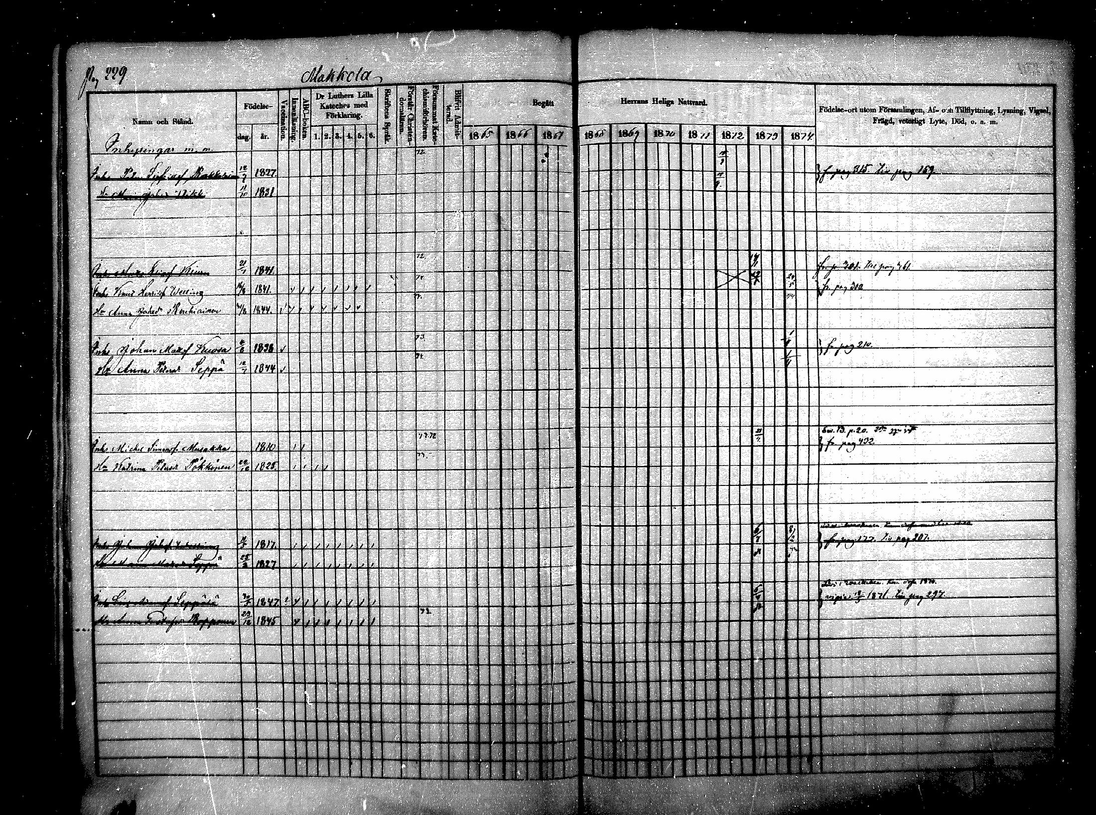 [ ../kirjat/Kirkonkirjat/raisala/rippikirja_1865-1874_mko1-10/kuvat/219.jpg ]