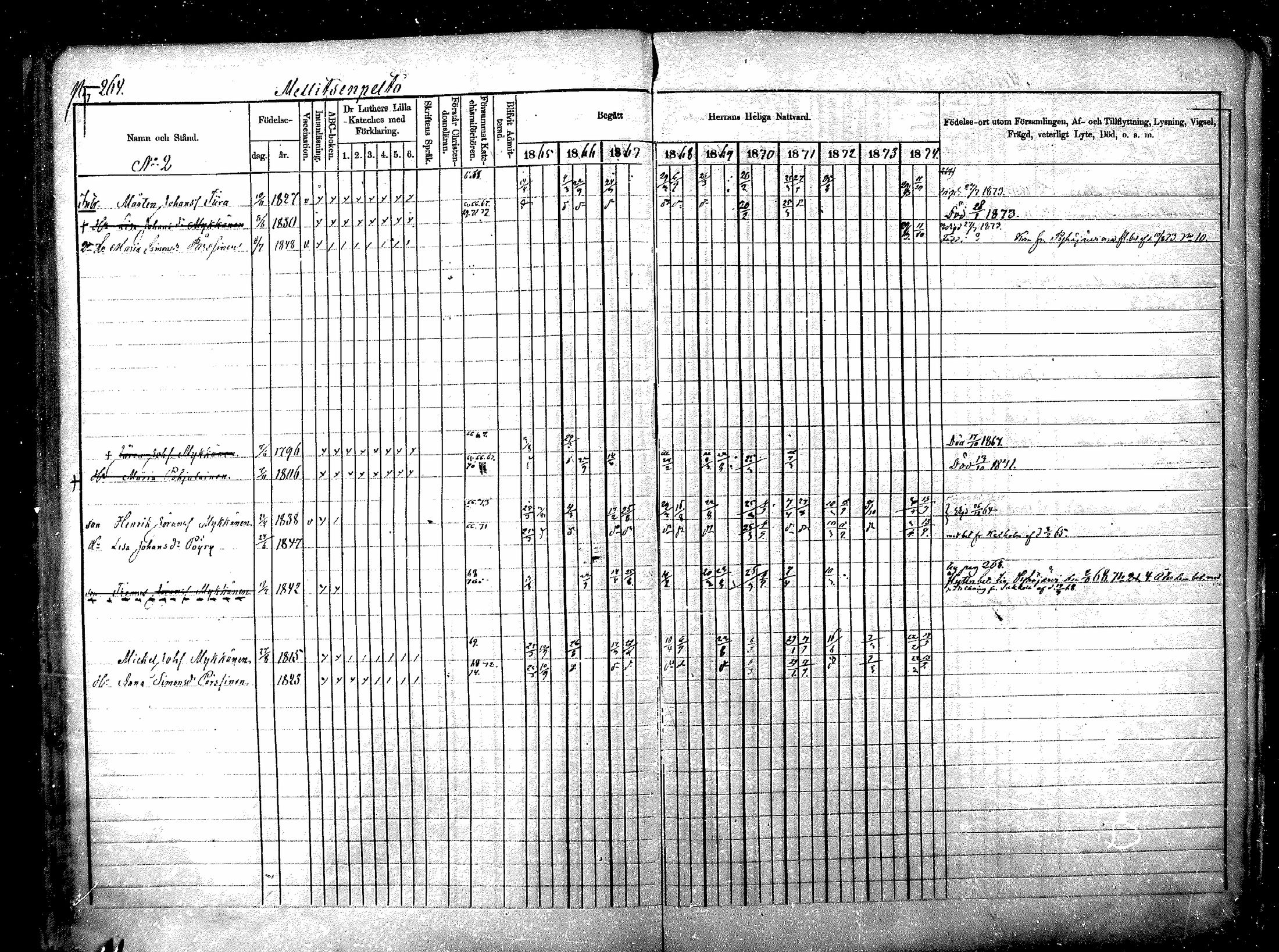 [ ../kirjat/Kirkonkirjat/raisala/rippikirja_1865-1874_mko1-10/kuvat/253.jpg ]