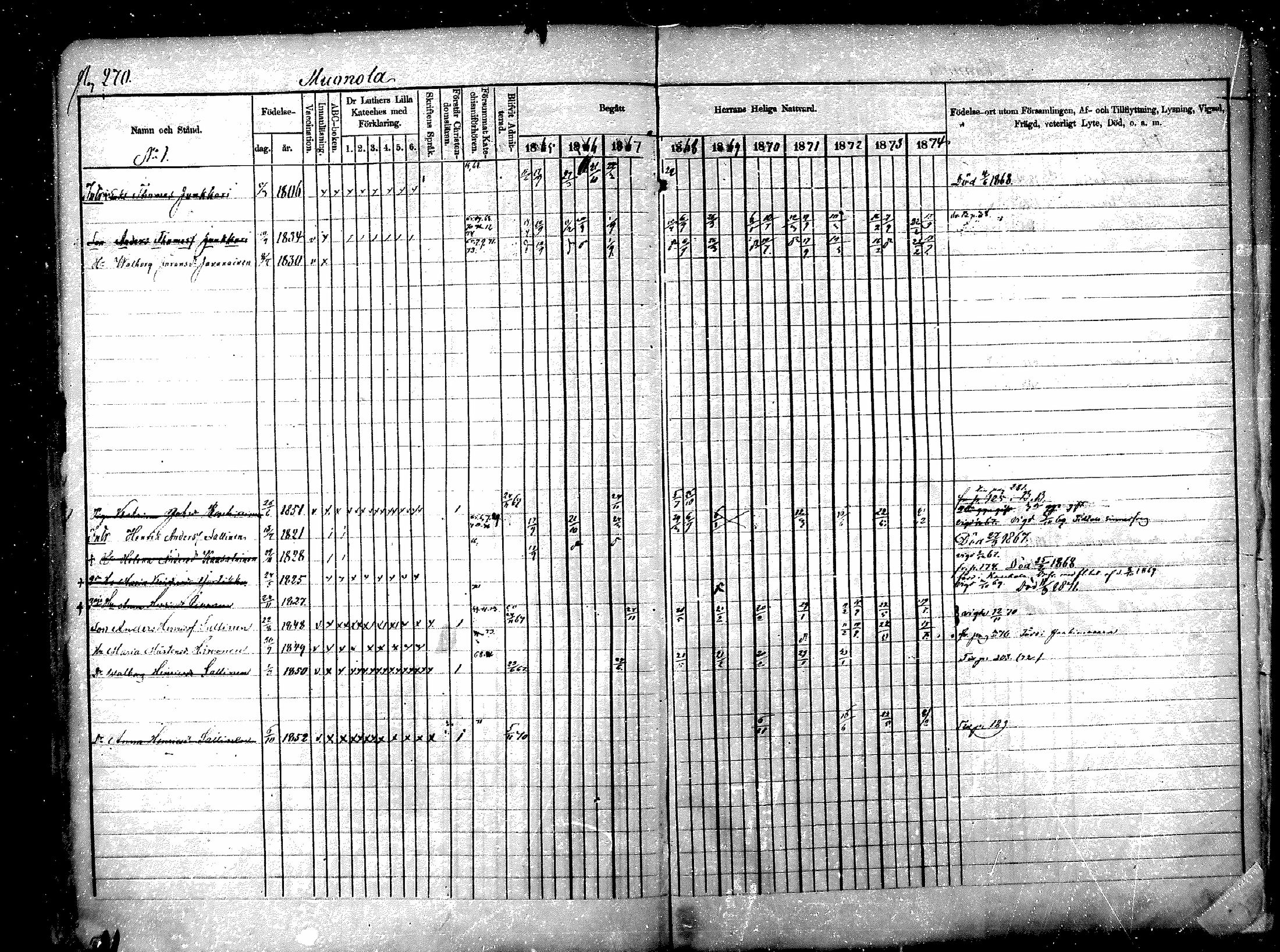 [ ../kirjat/Kirkonkirjat/raisala/rippikirja_1865-1874_mko1-10/kuvat/259.jpg ]