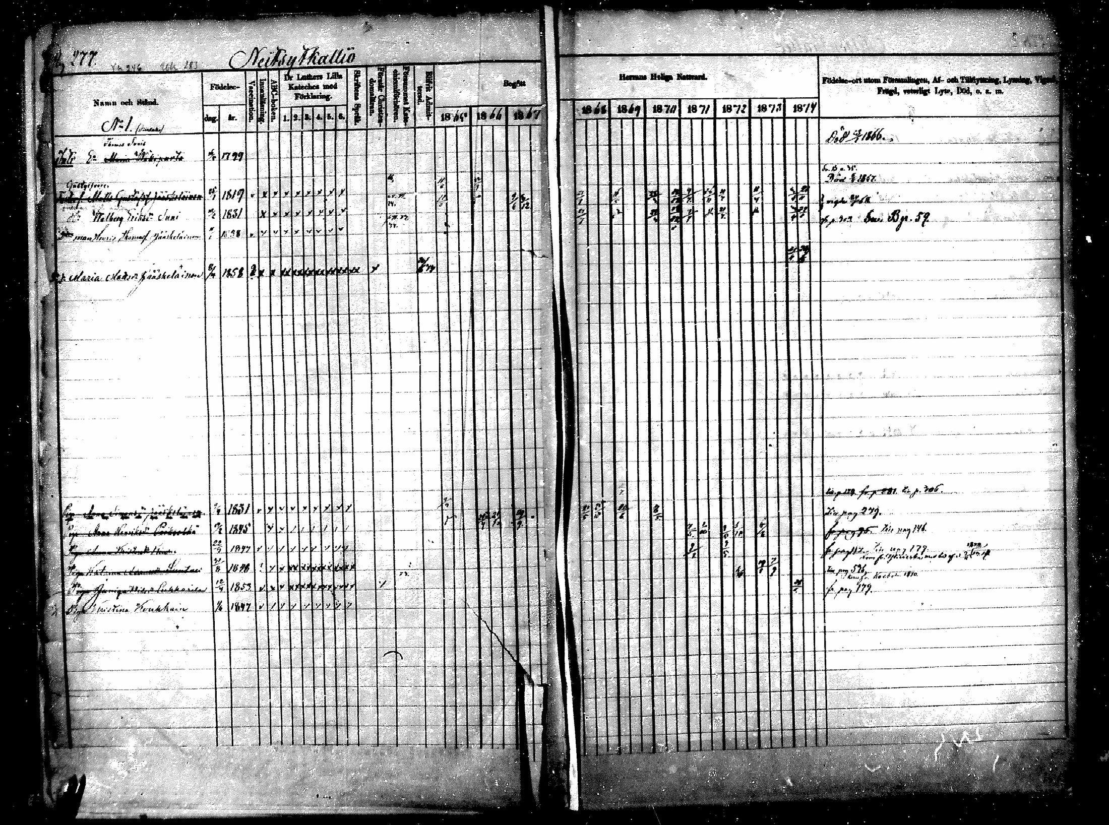 [ ../kirjat/Kirkonkirjat/raisala/rippikirja_1865-1874_mko1-10/kuvat/266.jpg ]