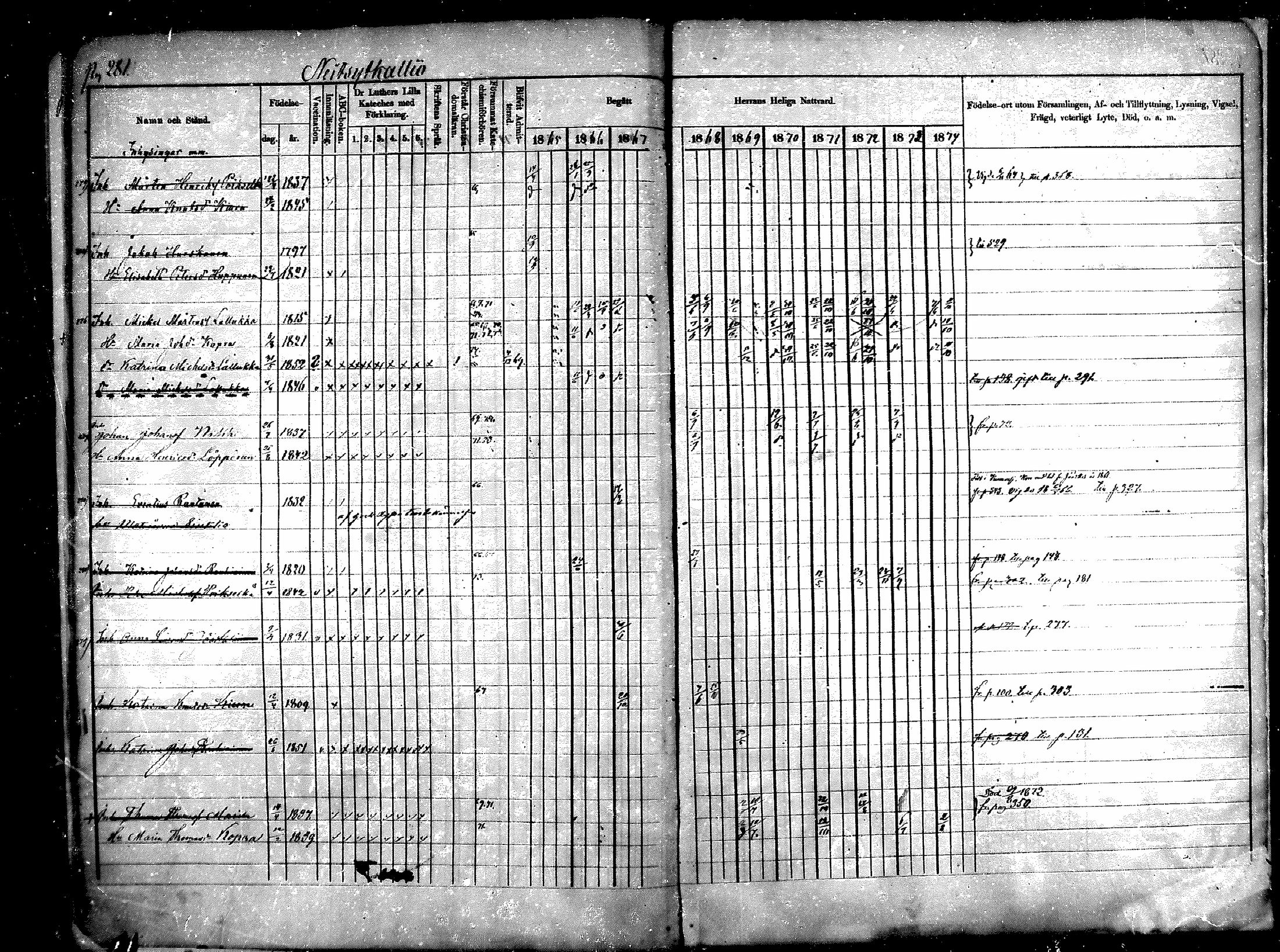 [ ../kirjat/Kirkonkirjat/raisala/rippikirja_1865-1874_mko1-10/kuvat/270.jpg ]