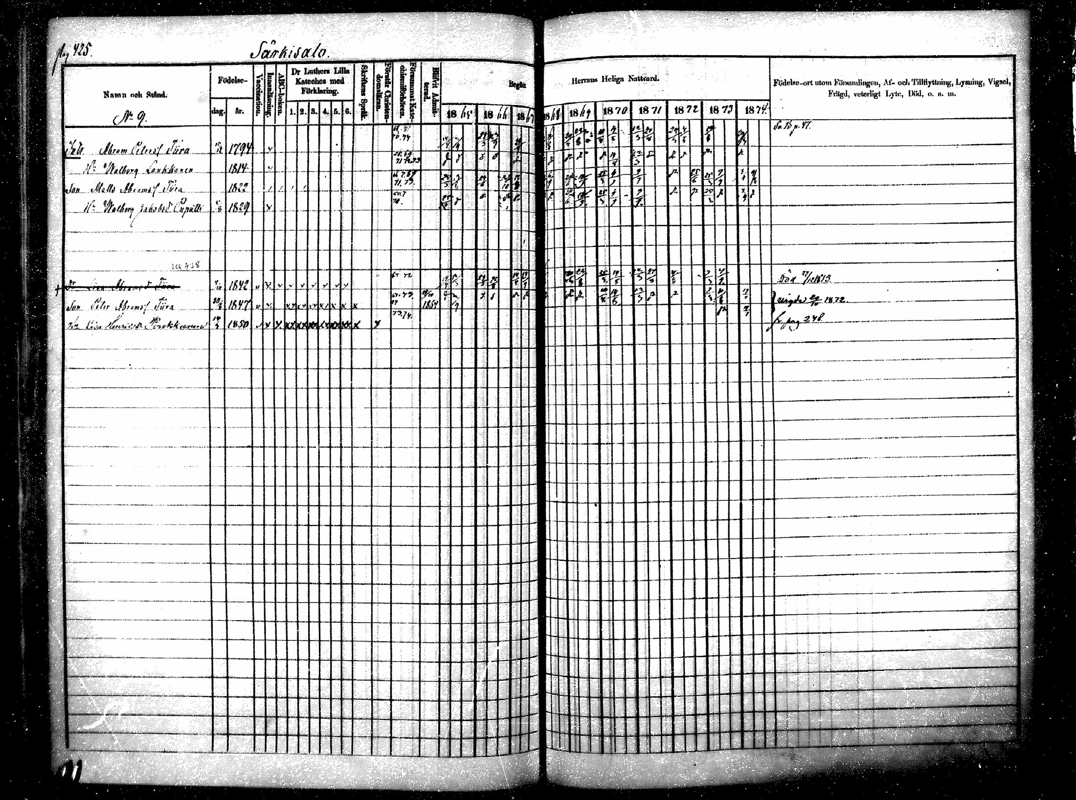 [ ../kirjat/Kirkonkirjat/raisala/rippikirja_1865-1874_mko11-19/kuvat/141.jpg ]