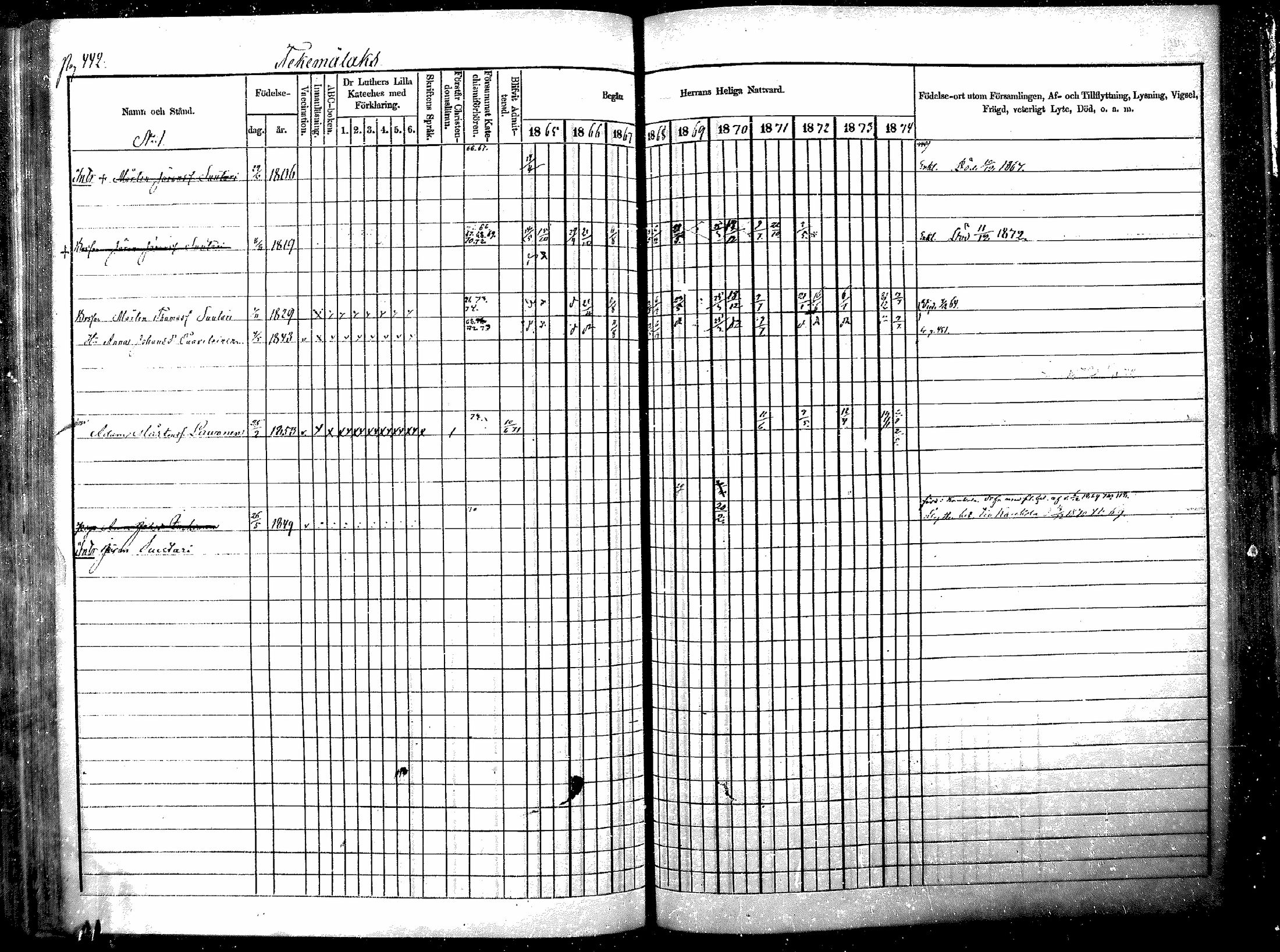 [ ../kirjat/Kirkonkirjat/raisala/rippikirja_1865-1874_mko11-19/kuvat/157.jpg ]
