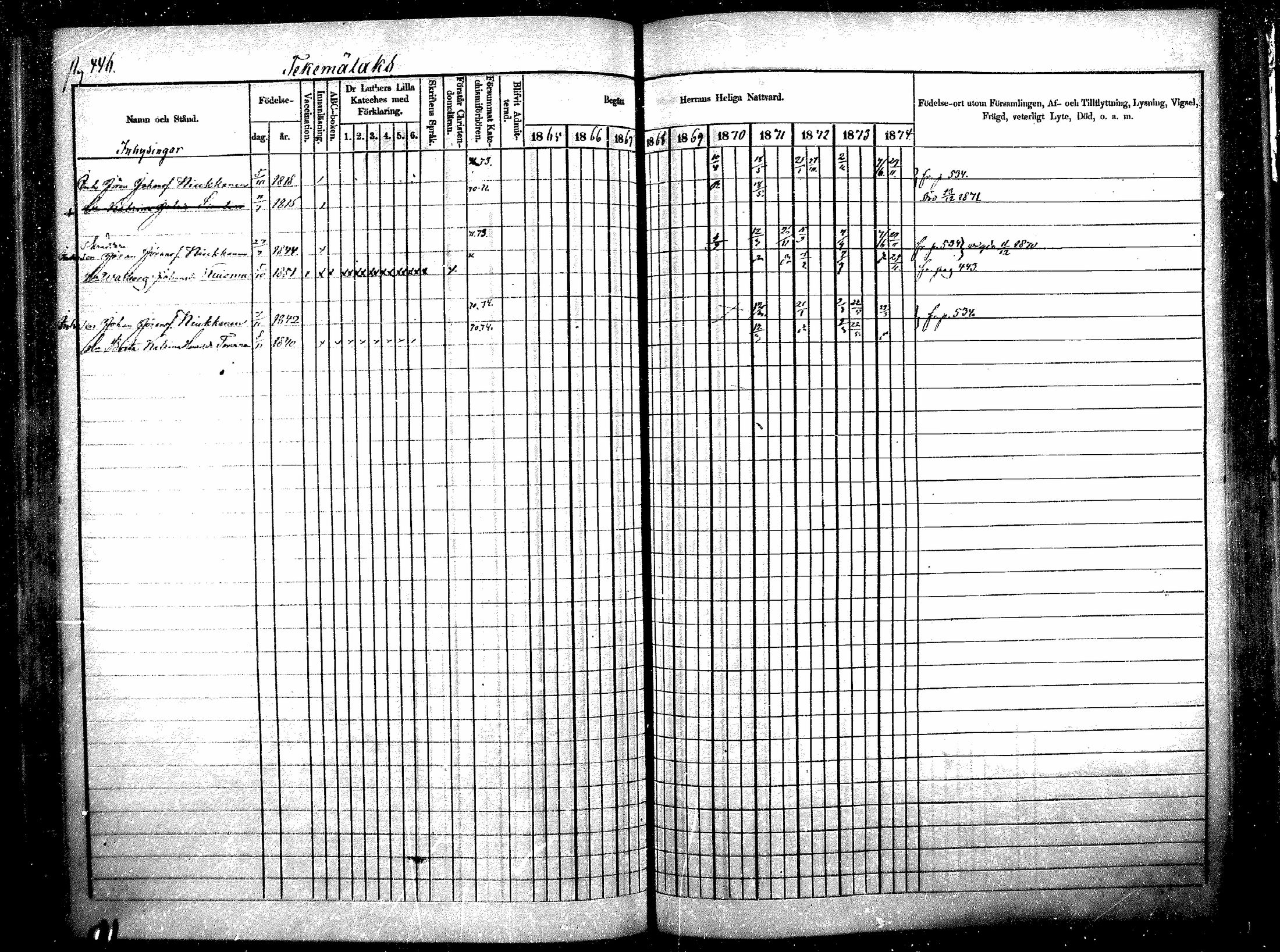 [ ../kirjat/Kirkonkirjat/raisala/rippikirja_1865-1874_mko11-19/kuvat/161.jpg ]