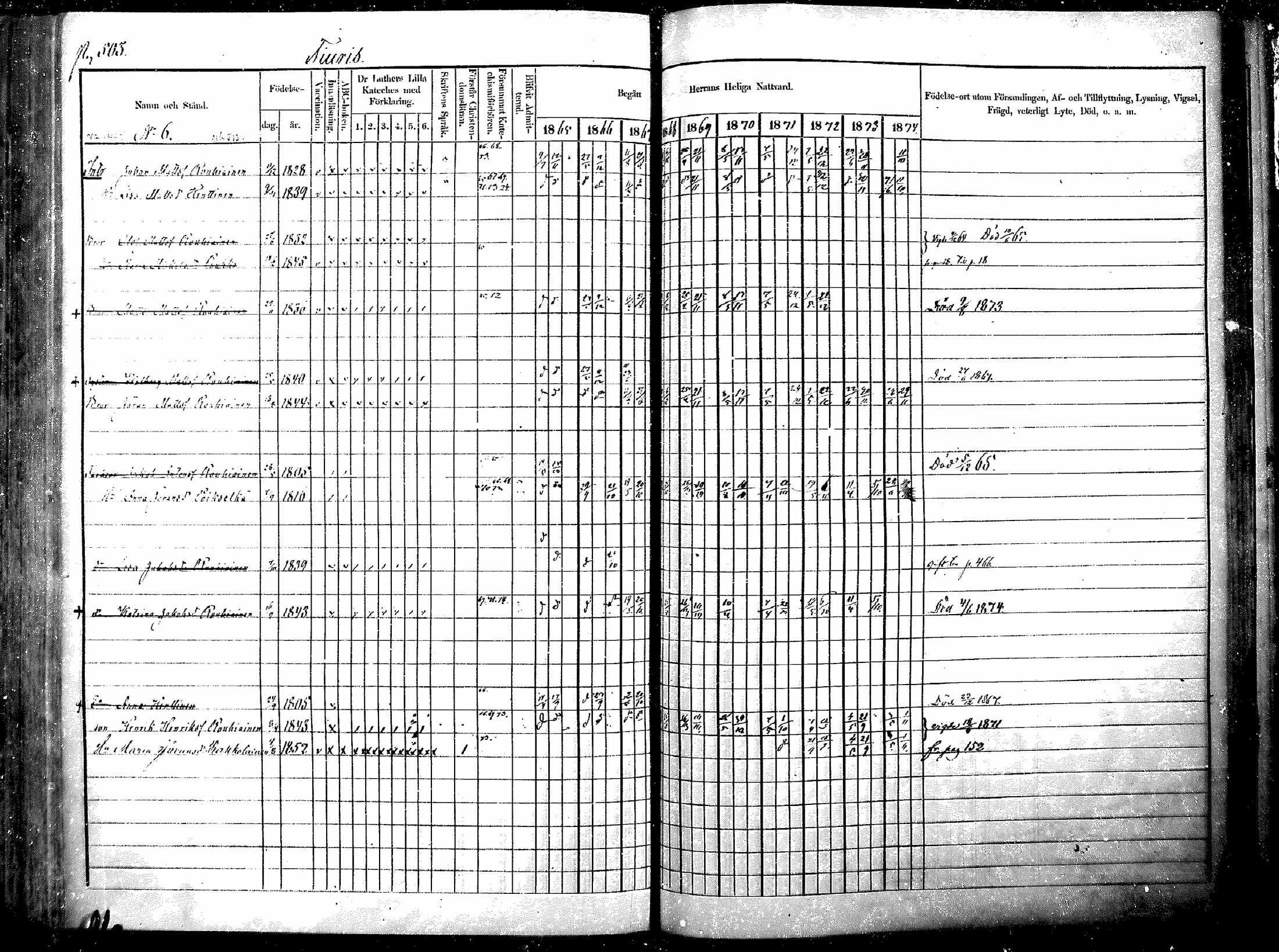[ ../kirjat/Kirkonkirjat/raisala/rippikirja_1865-1874_mko11-19/kuvat/217.jpg ]