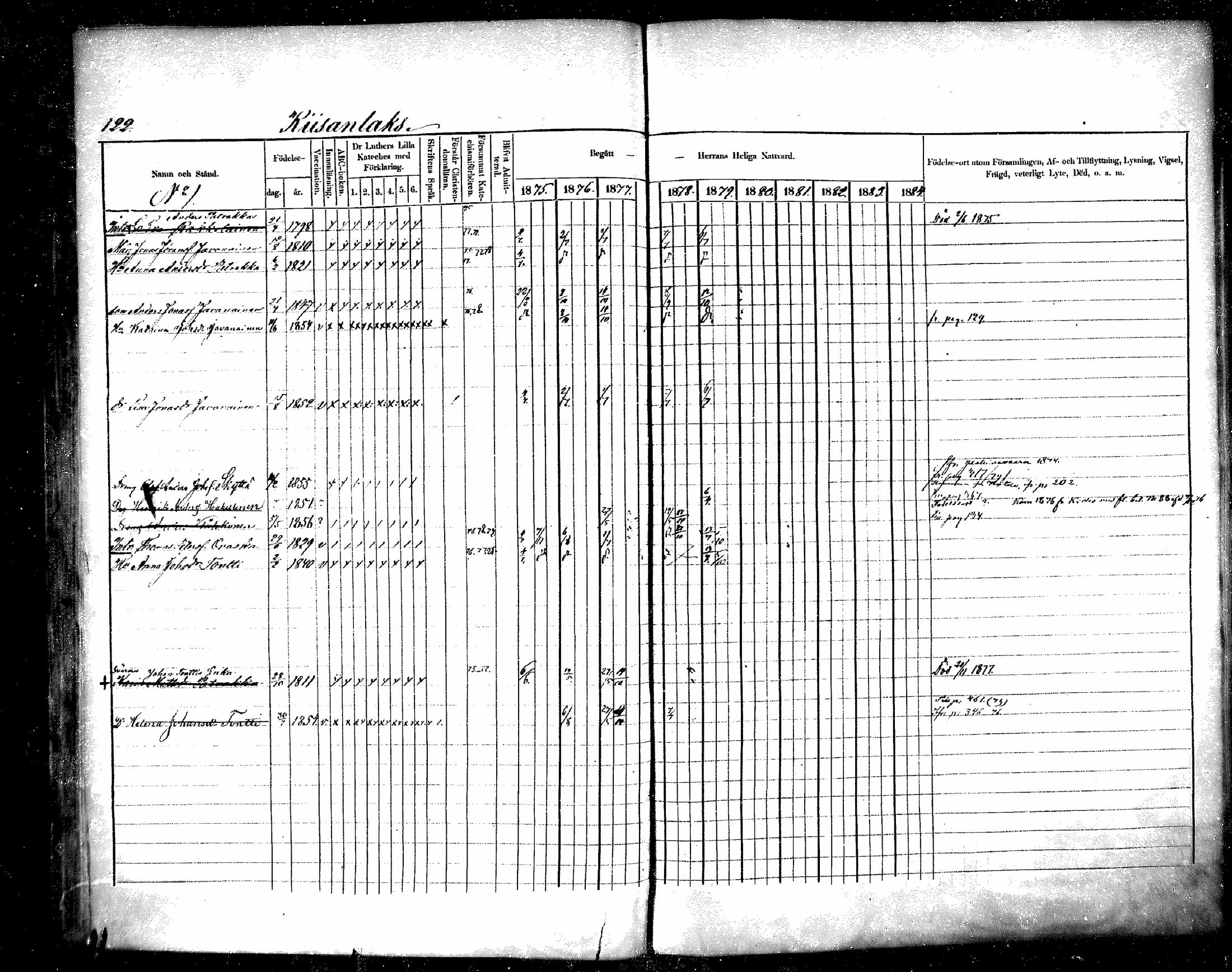 [ ../kirjat/Kirkonkirjat/raisala/rippikirja_1875-1884_mko20-29/kuvat/118.jpg ]
