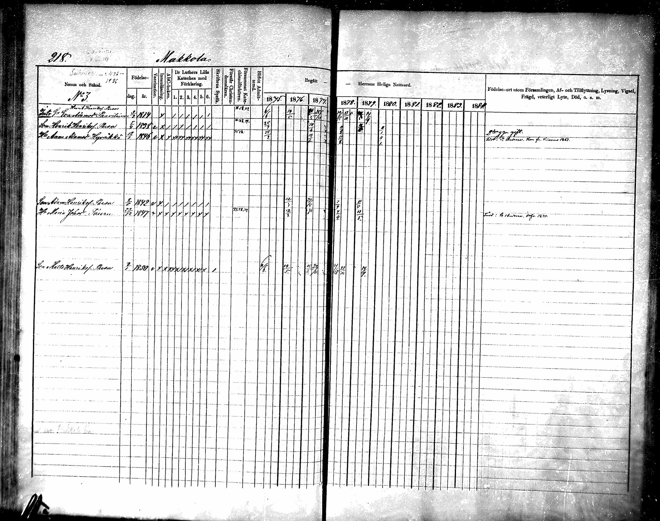 [ ../kirjat/Kirkonkirjat/raisala/rippikirja_1875-1884_mko20-29/kuvat/208.jpg ]