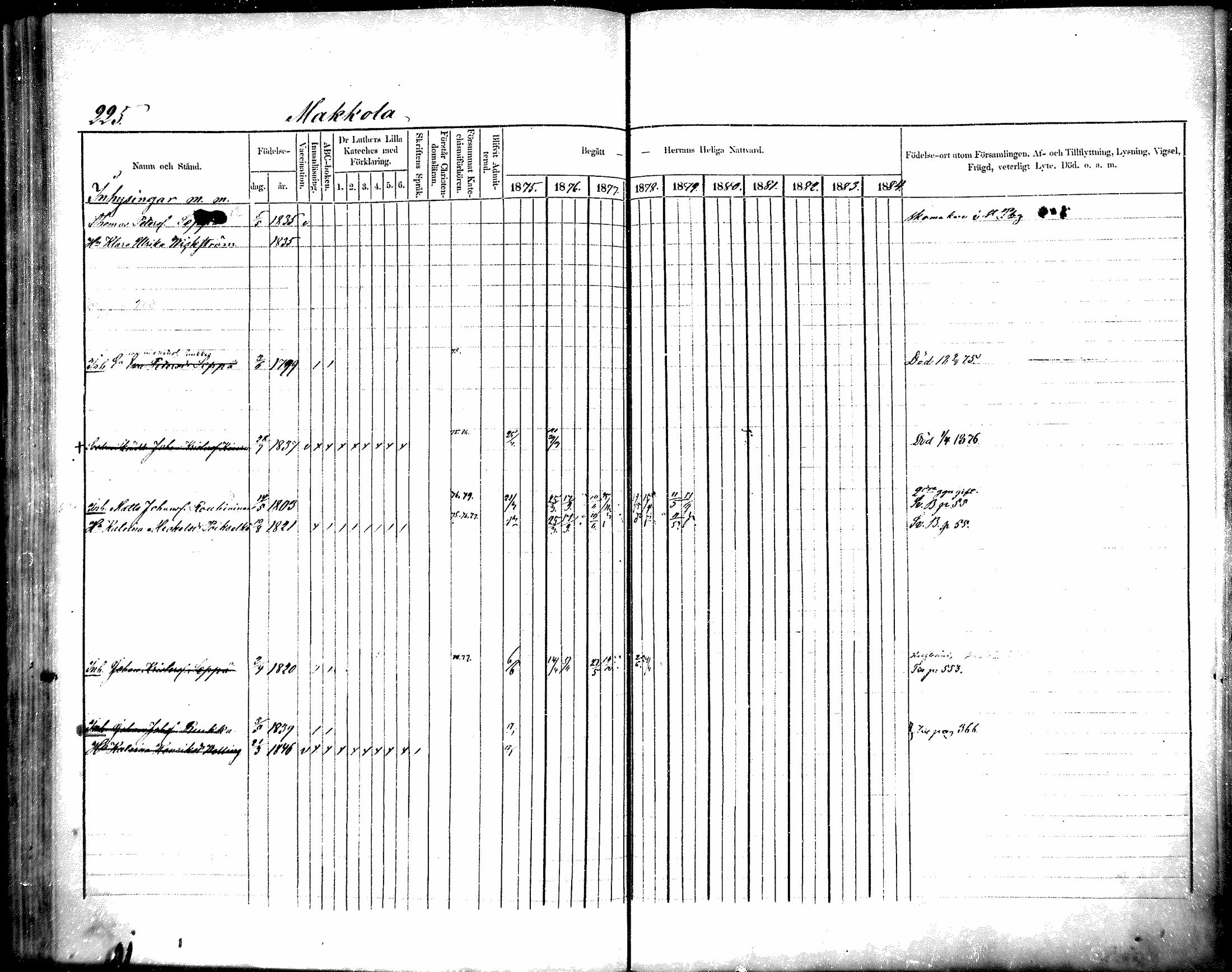 [ ../kirjat/Kirkonkirjat/raisala/rippikirja_1875-1884_mko20-29/kuvat/215.jpg ]