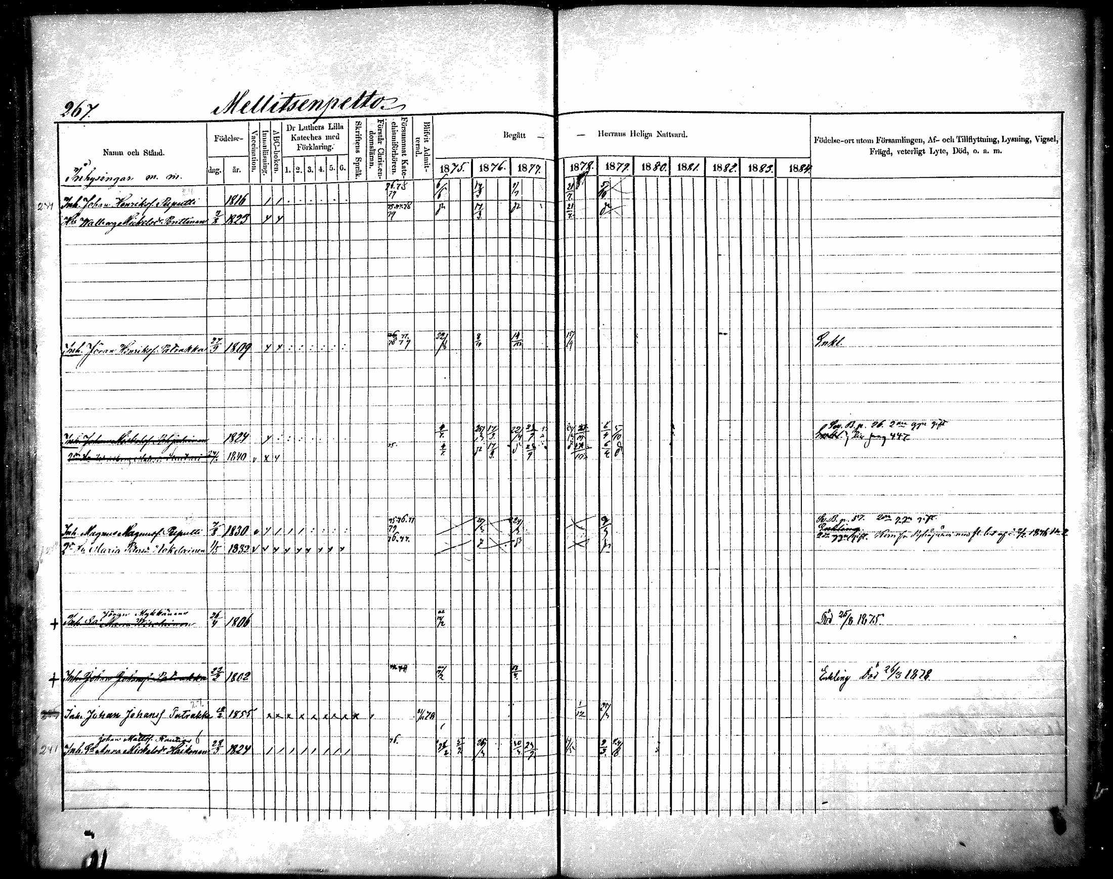 [ ../kirjat/Kirkonkirjat/raisala/rippikirja_1875-1884_mko20-29/kuvat/256.jpg ]