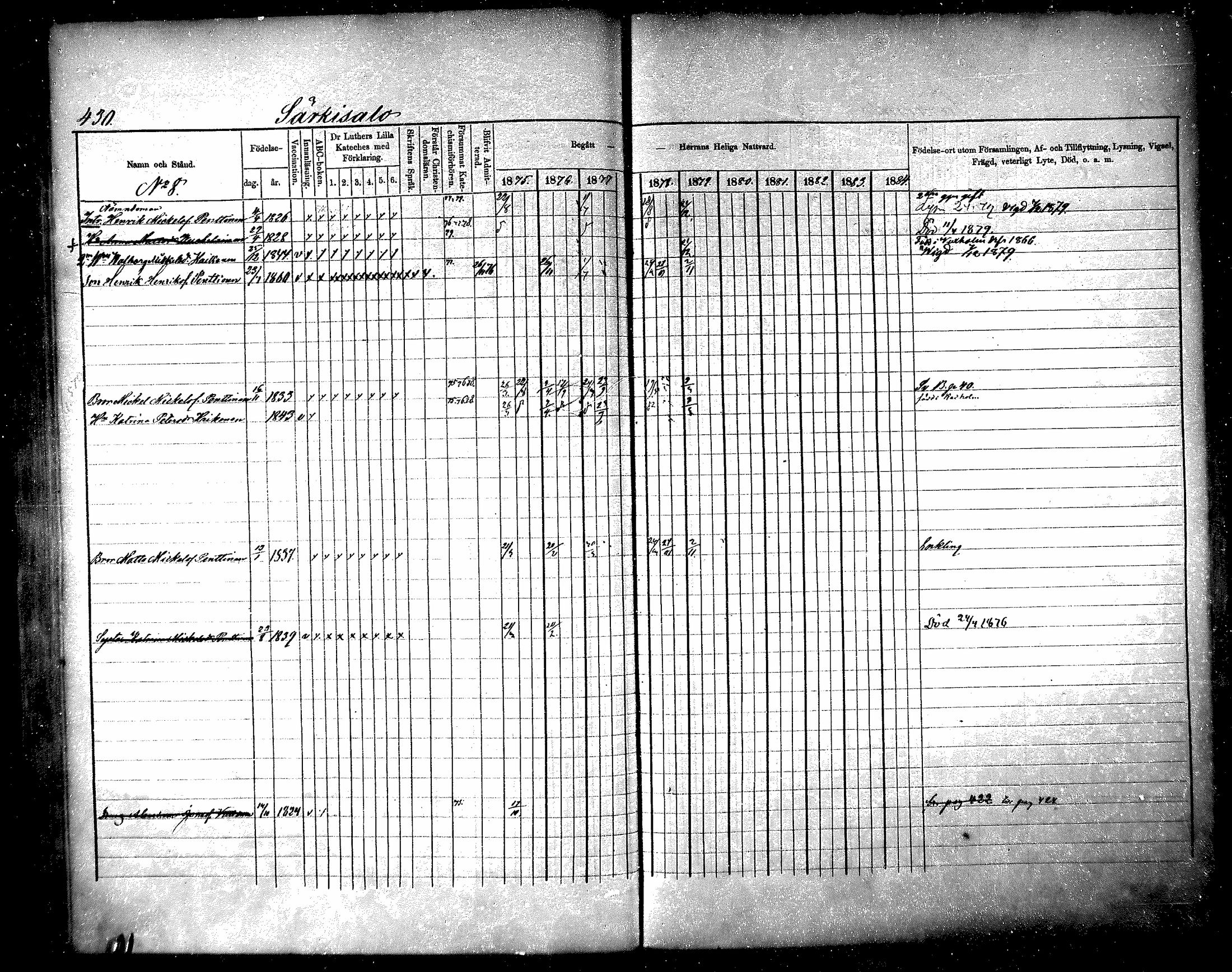 [ ../kirjat/Kirkonkirjat/raisala/rippikirja_1875-1884_mko30-38/kuvat/141.jpg ]