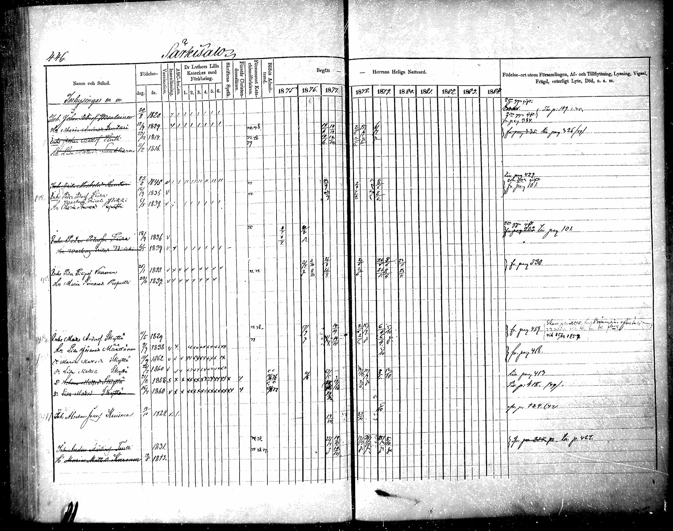 [ ../kirjat/Kirkonkirjat/raisala/rippikirja_1875-1884_mko30-38/kuvat/157.jpg ]