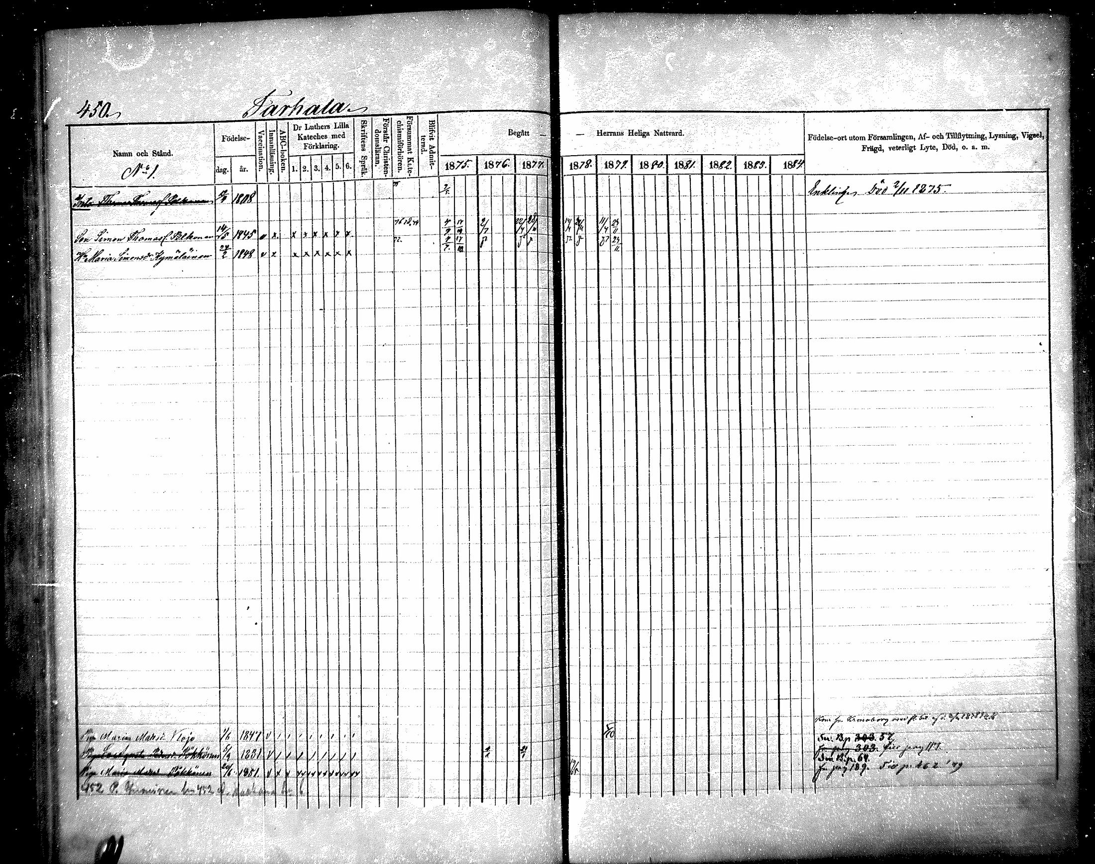 [ ../kirjat/Kirkonkirjat/raisala/rippikirja_1875-1884_mko30-38/kuvat/161.jpg ]