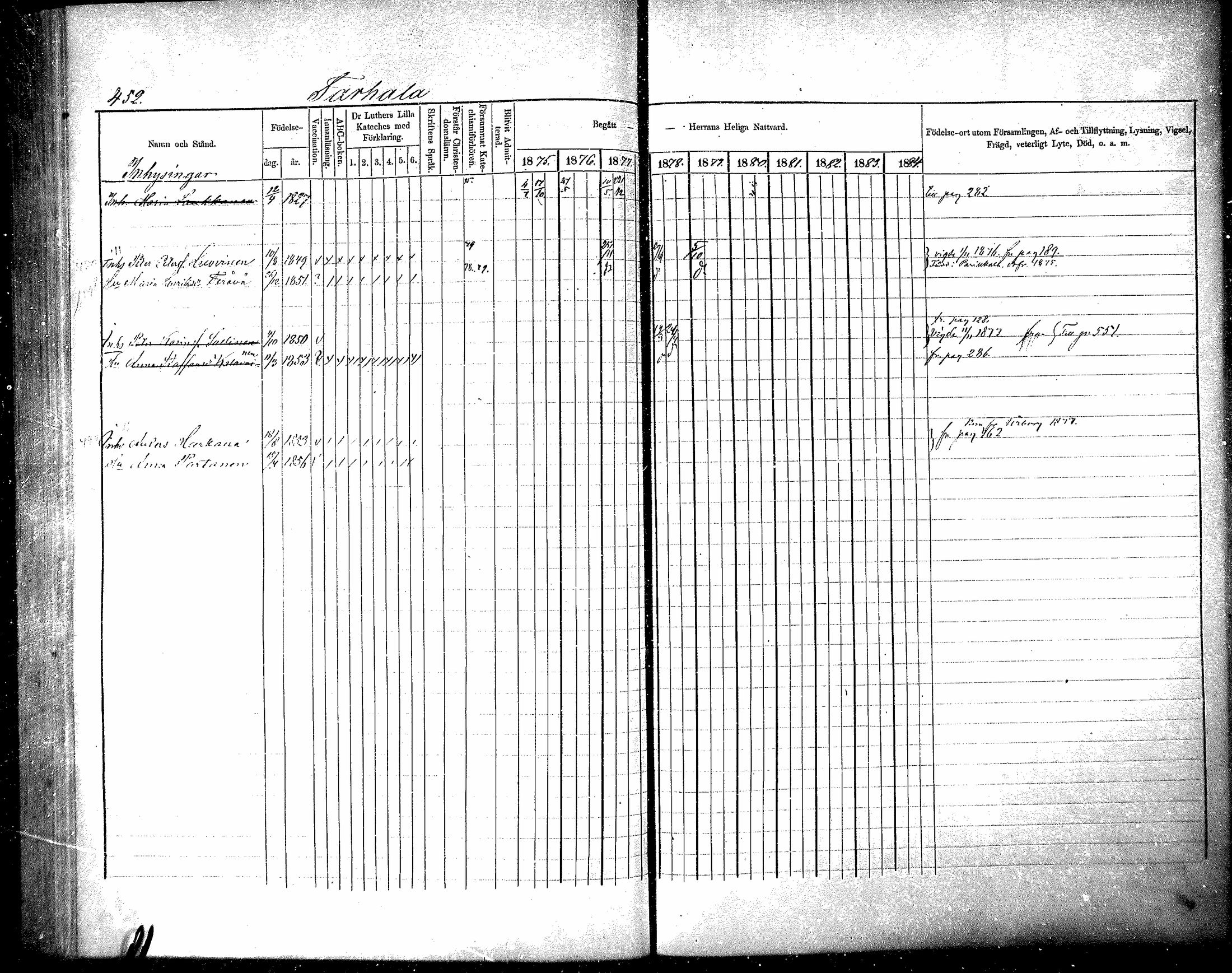 [ ../kirjat/Kirkonkirjat/raisala/rippikirja_1875-1884_mko30-38/kuvat/163.jpg ]