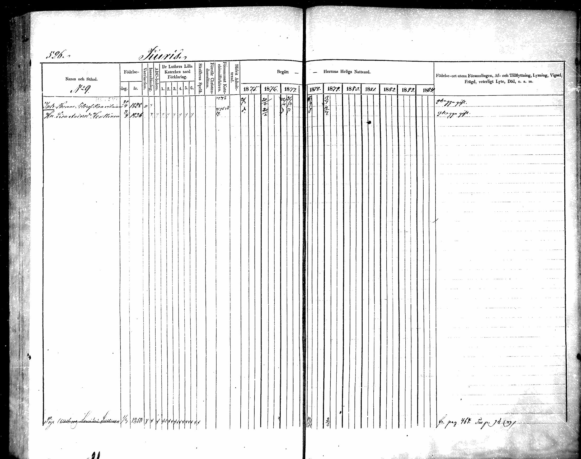 [ ../kirjat/Kirkonkirjat/raisala/rippikirja_1875-1884_mko30-38/kuvat/235.jpg ]