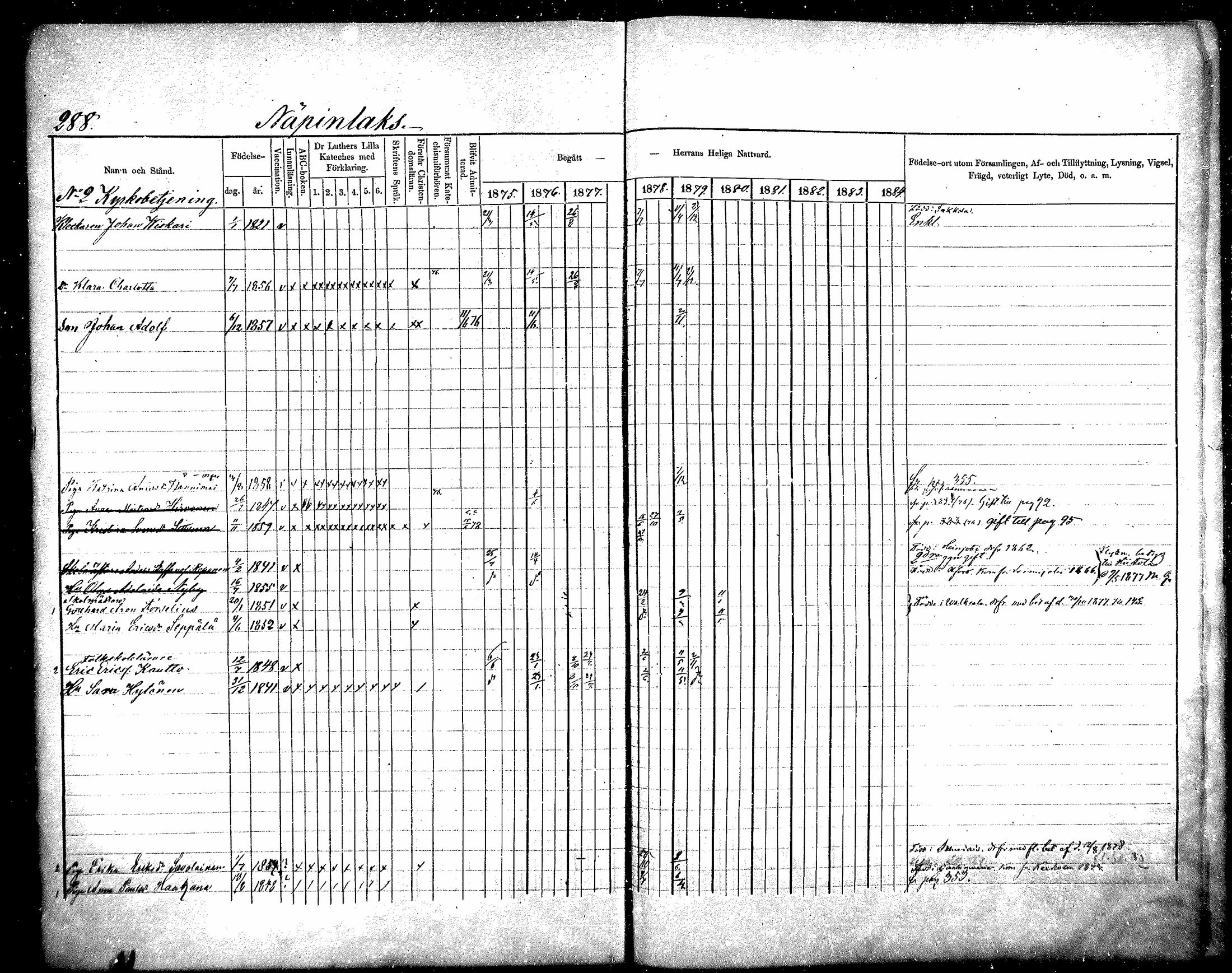 [ ../kirjat/Kirkonkirjat/raisala/rippikirja_1875-1884_mko30-38/kuvat/6.jpg ]