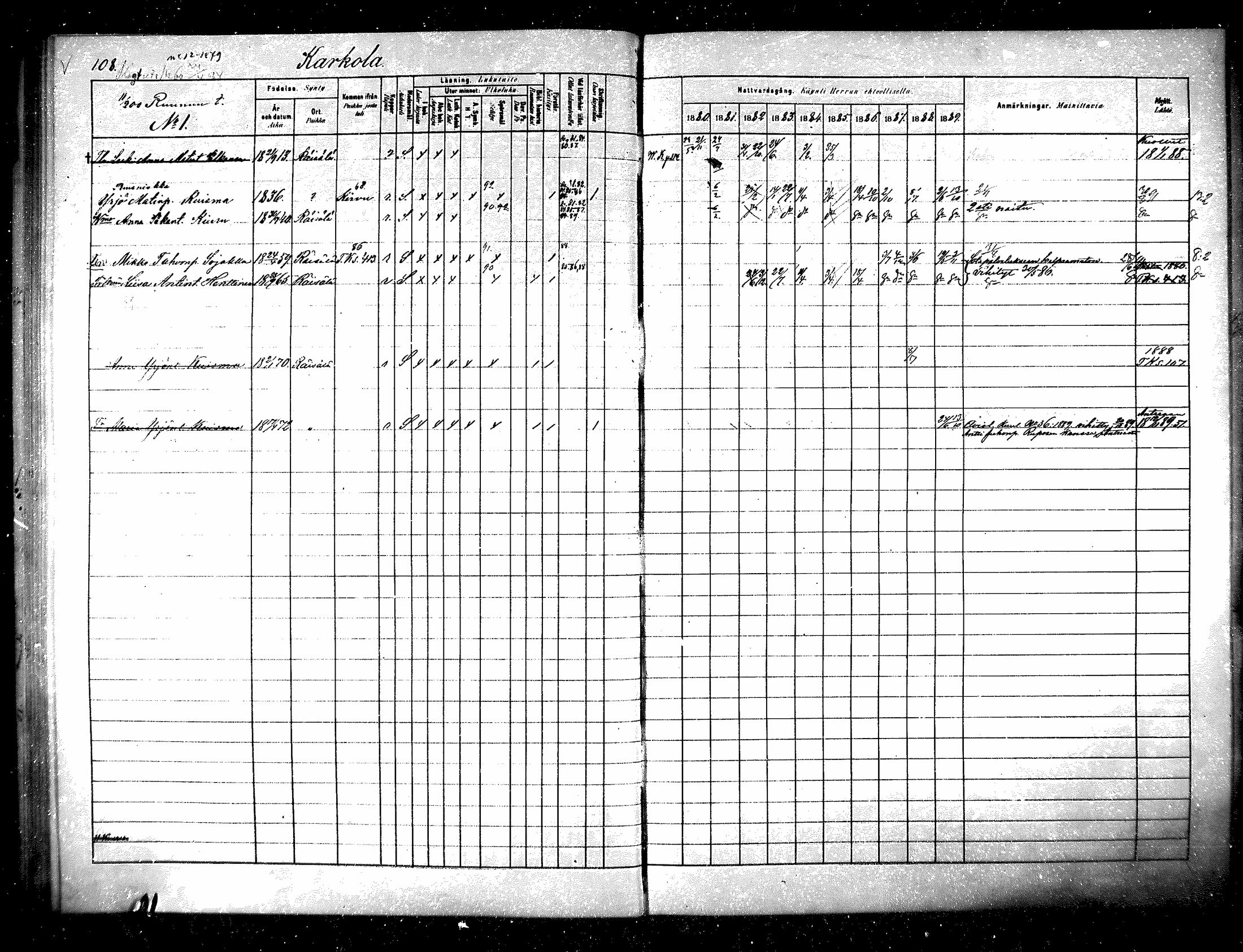 [ ../kirjat/Kirkonkirjat/raisala/rippikirja_1880-1889_mko39-47/kuvat/106.jpg ]