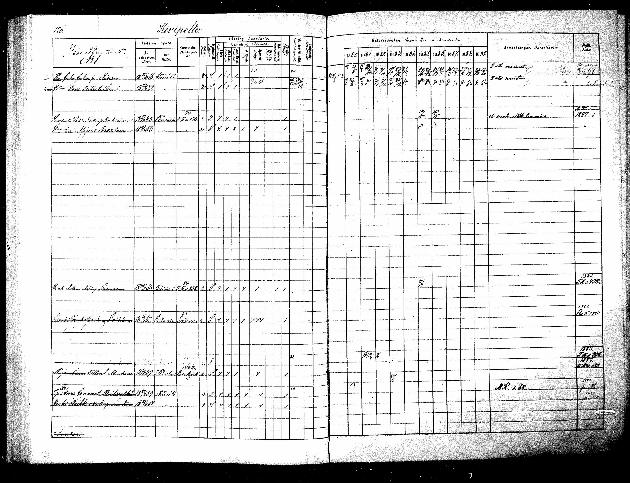 [ ../kirjat/Kirkonkirjat/raisala/rippikirja_1880-1889_mko39-47/kuvat/121.jpg ]