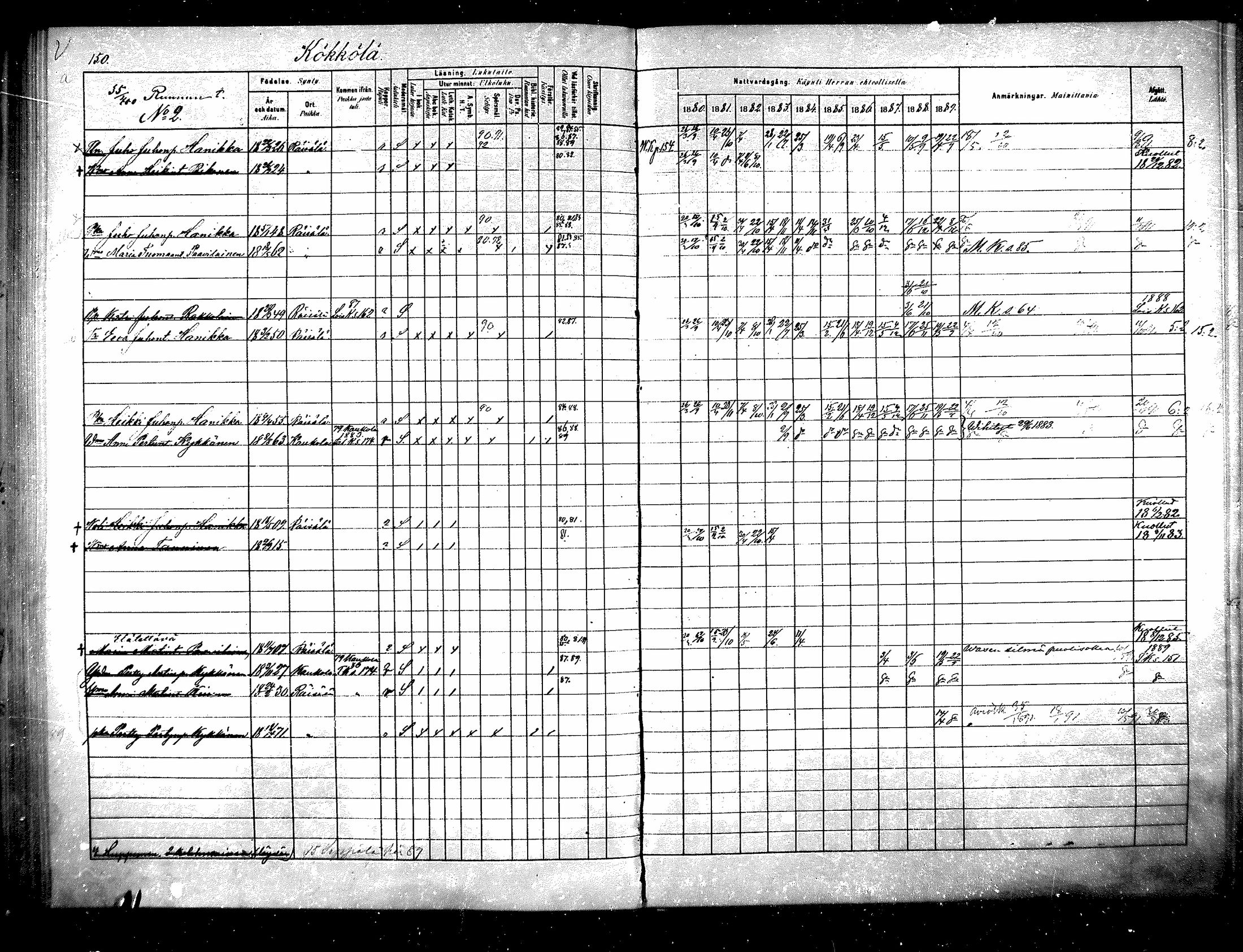 [ ../kirjat/Kirkonkirjat/raisala/rippikirja_1880-1889_mko39-47/kuvat/144.jpg ]