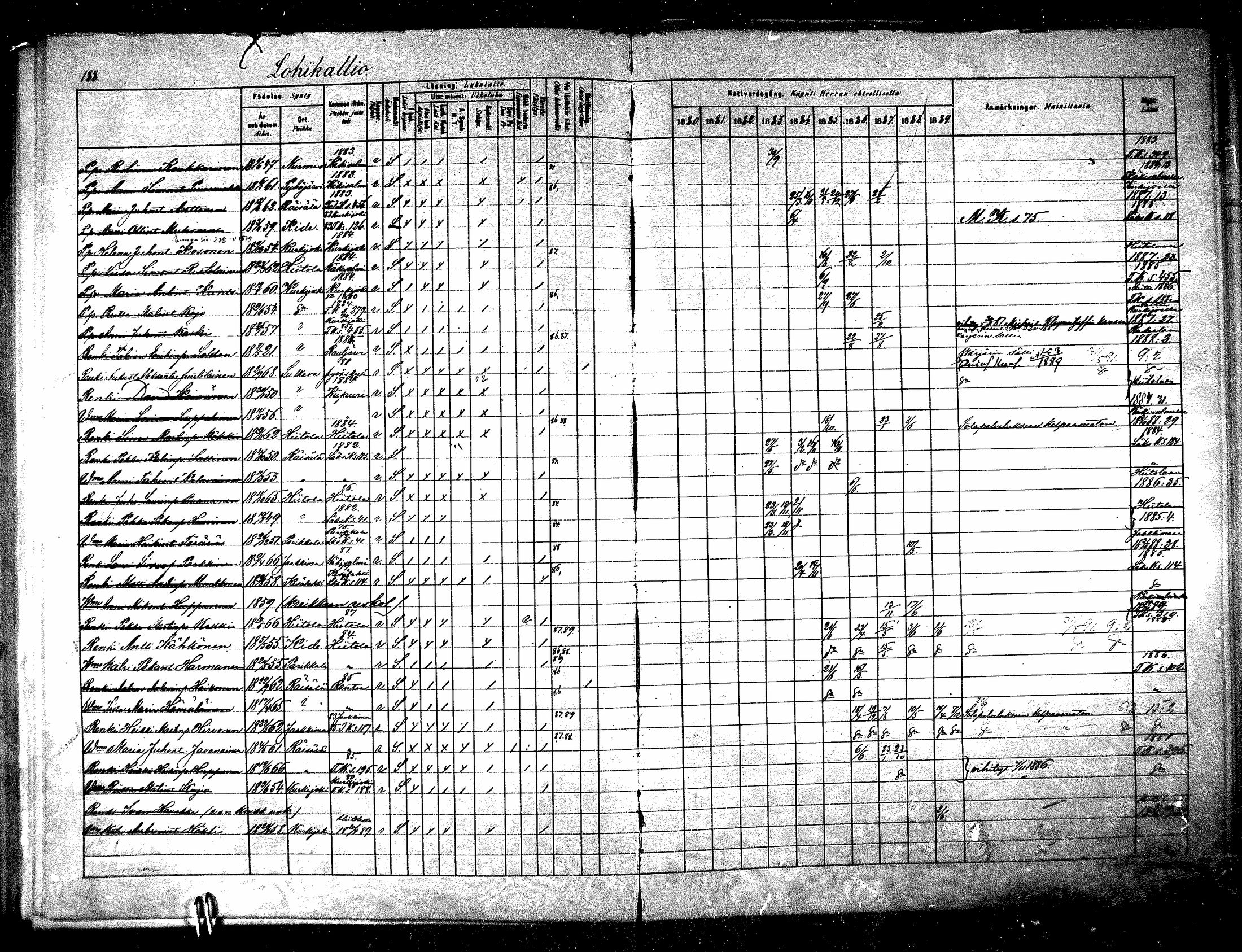 [ ../kirjat/Kirkonkirjat/raisala/rippikirja_1880-1889_mko39-47/kuvat/178.jpg ]