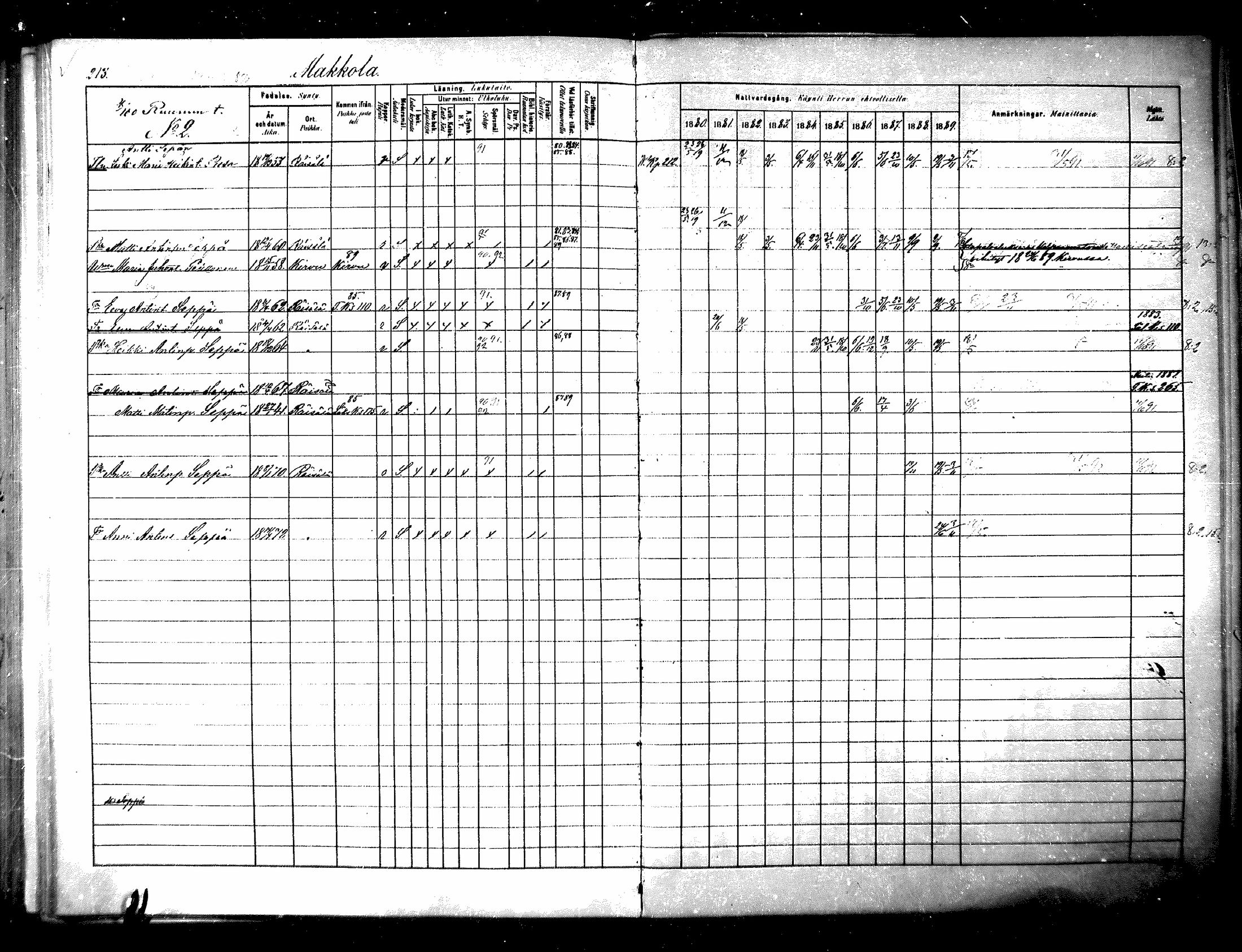 [ ../kirjat/Kirkonkirjat/raisala/rippikirja_1880-1889_mko39-47/kuvat/200.jpg ]