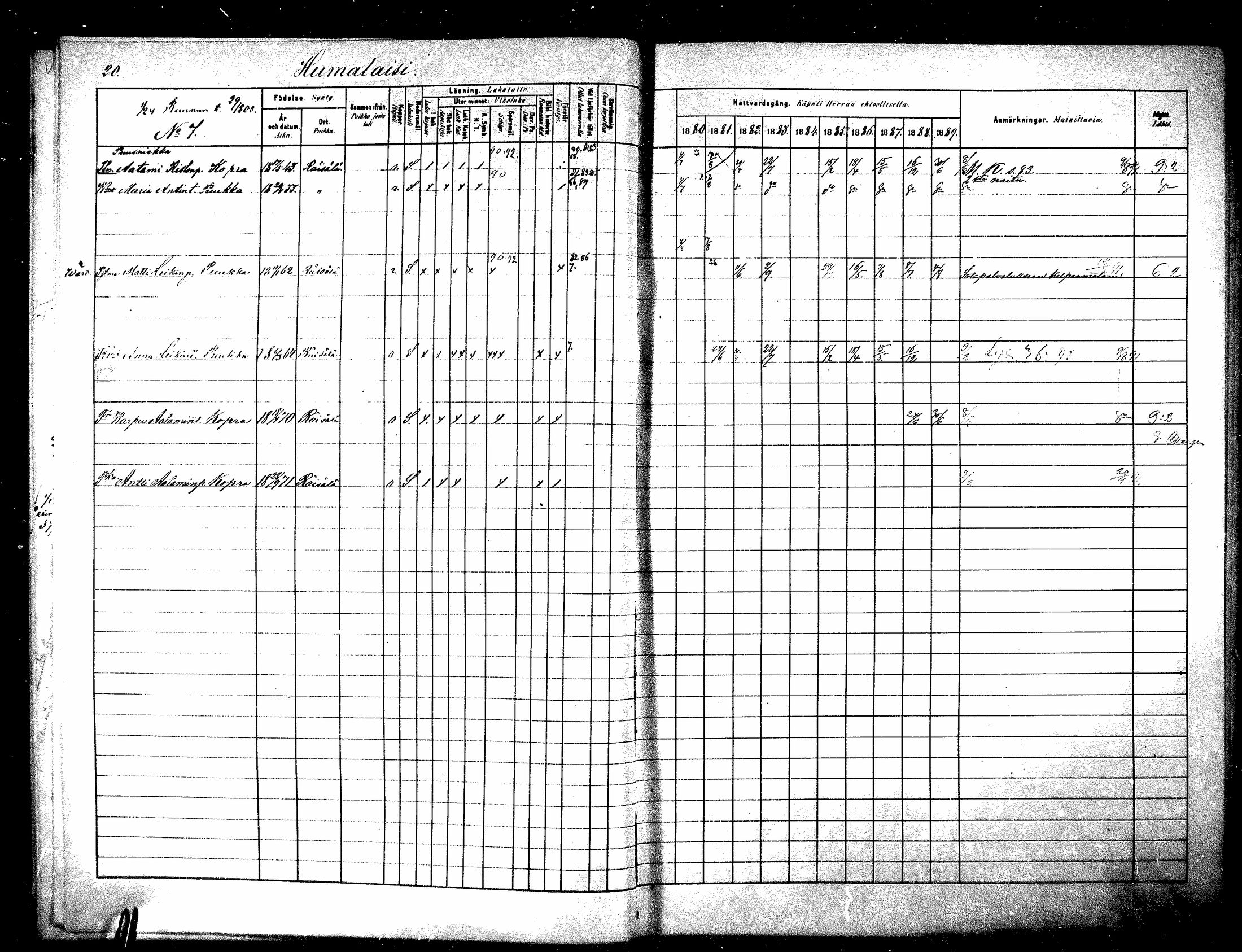 [ ../kirjat/Kirkonkirjat/raisala/rippikirja_1880-1889_mko39-47/kuvat/21.jpg ]