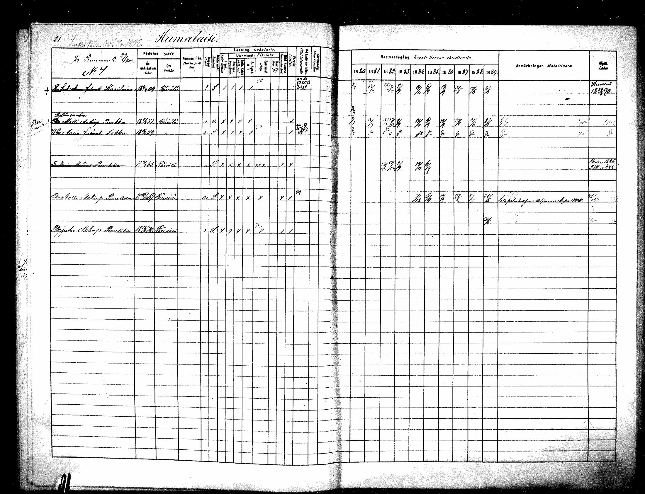 [ ../kirjat/Kirkonkirjat/raisala/rippikirja_1880-1889_mko39-47/kuvat/22.jpg ]