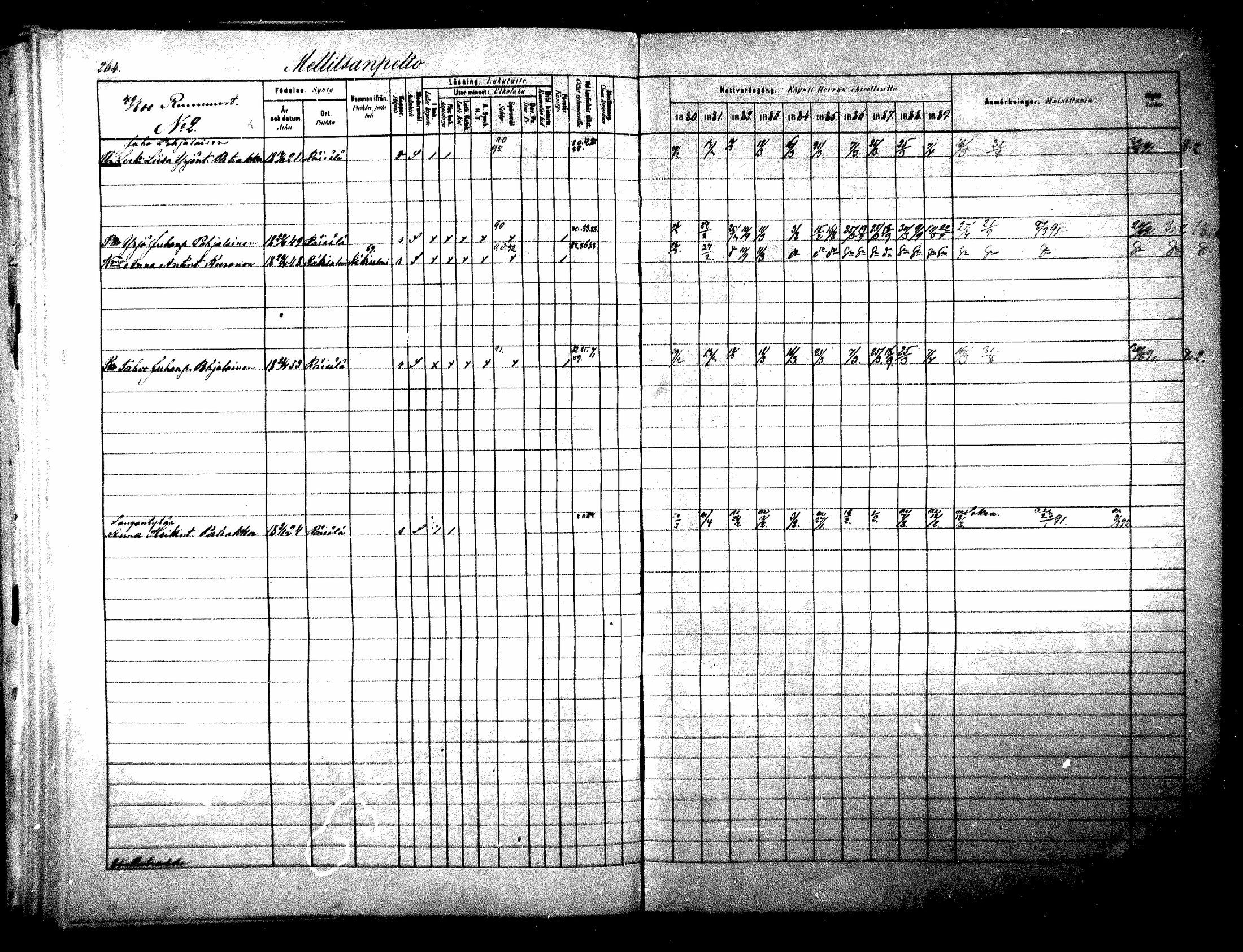 [ ../kirjat/Kirkonkirjat/raisala/rippikirja_1880-1889_mko39-47/kuvat/250.jpg ]