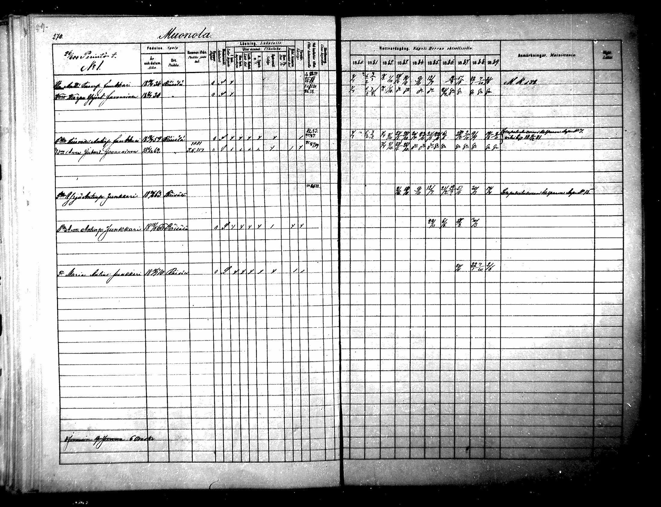 [ ../kirjat/Kirkonkirjat/raisala/rippikirja_1880-1889_mko39-47/kuvat/256.jpg ]