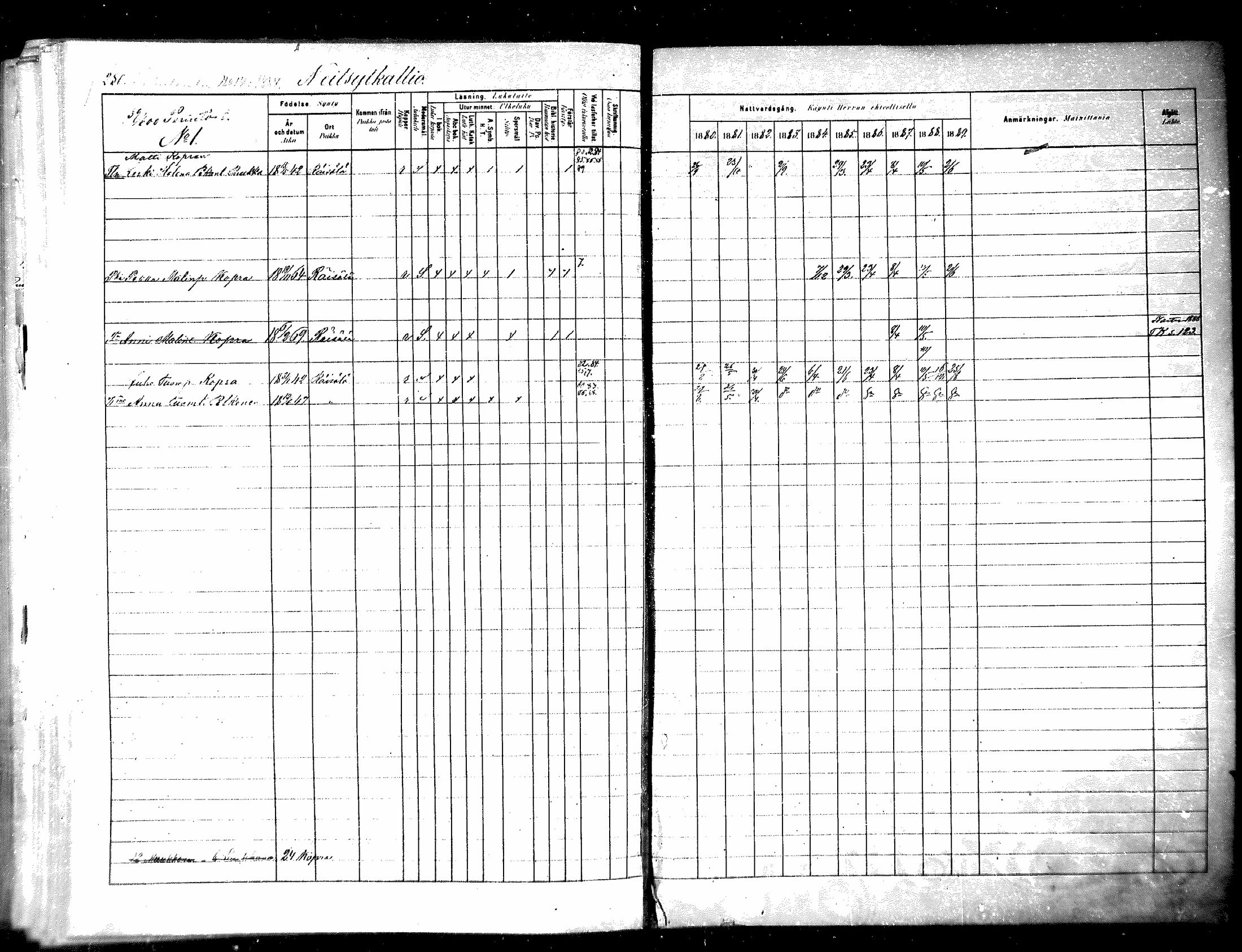 [ ../kirjat/Kirkonkirjat/raisala/rippikirja_1880-1889_mko39-47/kuvat/265.jpg ]