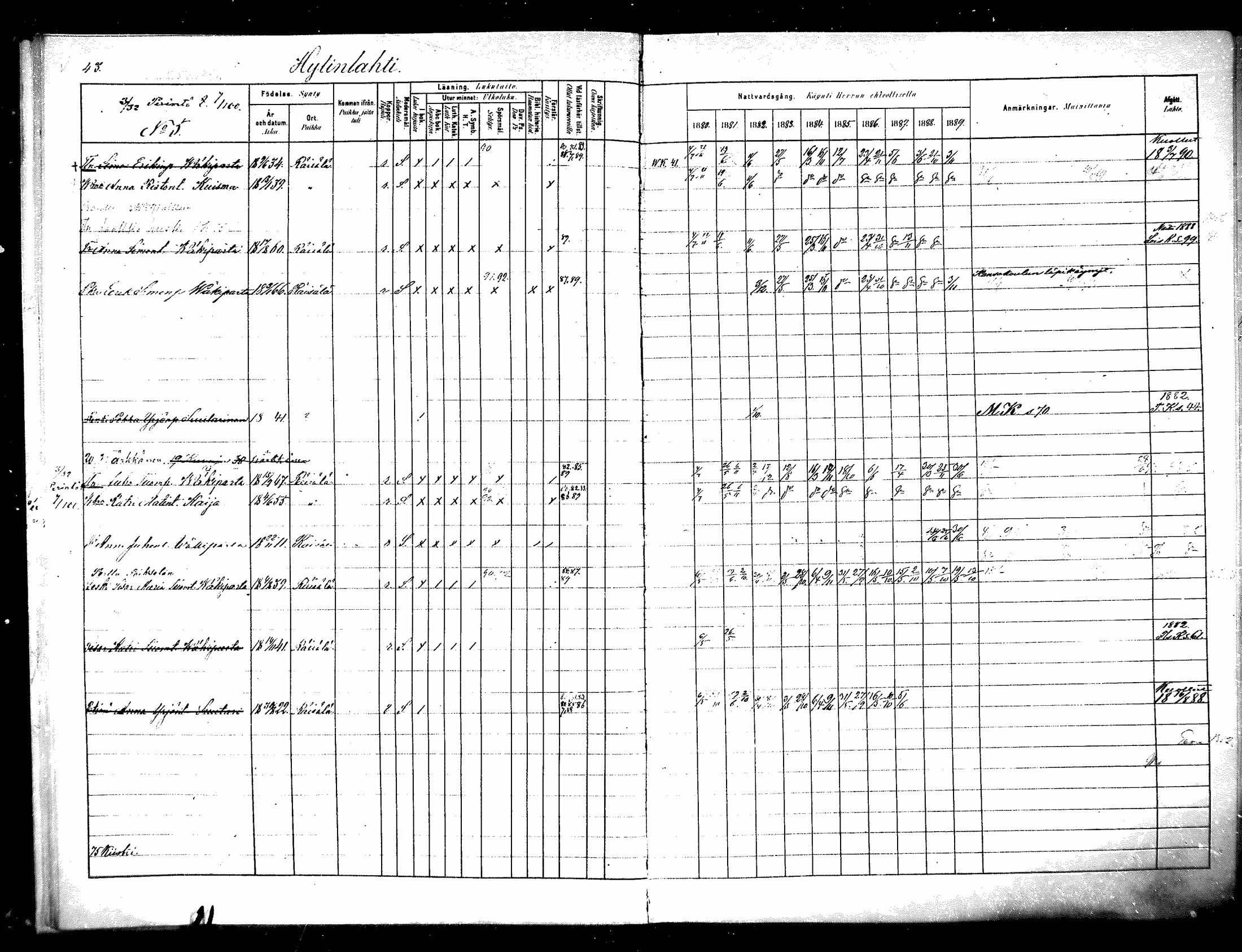 [ ../kirjat/Kirkonkirjat/raisala/rippikirja_1880-1889_mko39-47/kuvat/43.jpg ]