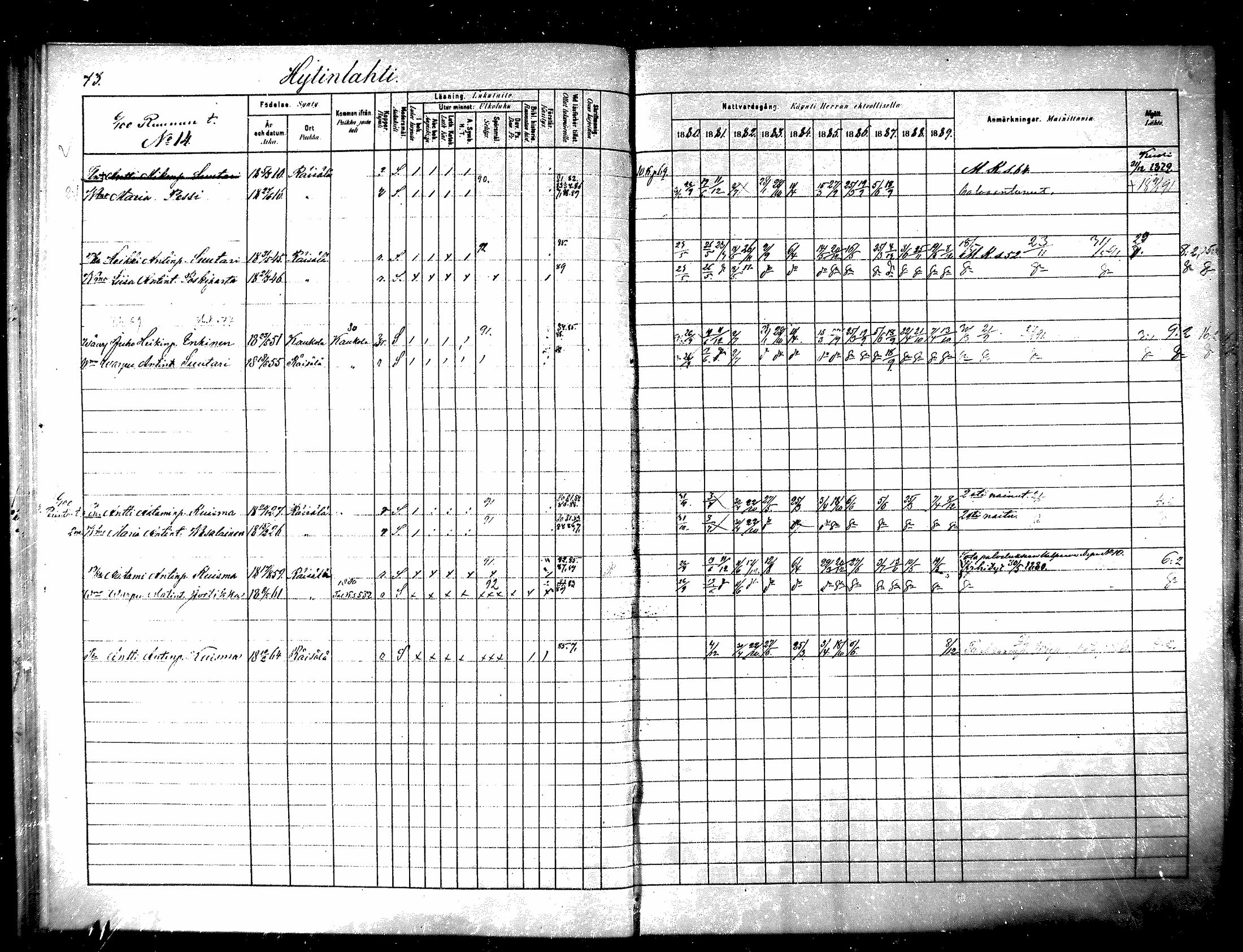 [ ../kirjat/Kirkonkirjat/raisala/rippikirja_1880-1889_mko39-47/kuvat/74.jpg ]