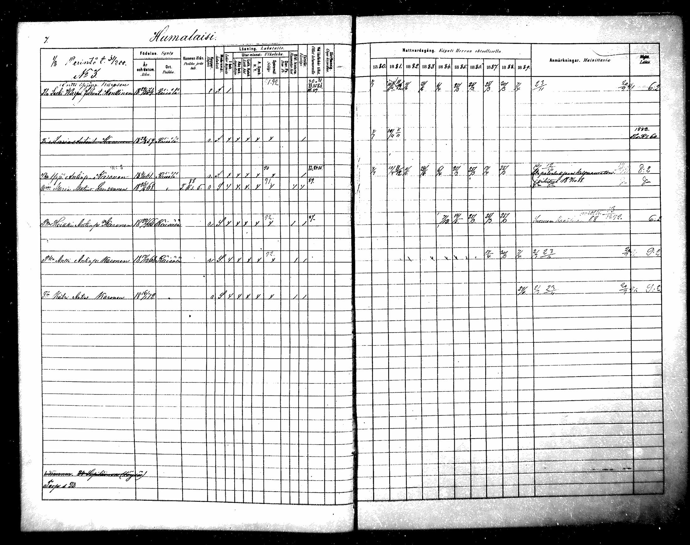[ ../kirjat/Kirkonkirjat/raisala/rippikirja_1880-1889_mko39-47/kuvat/8.jpg ]