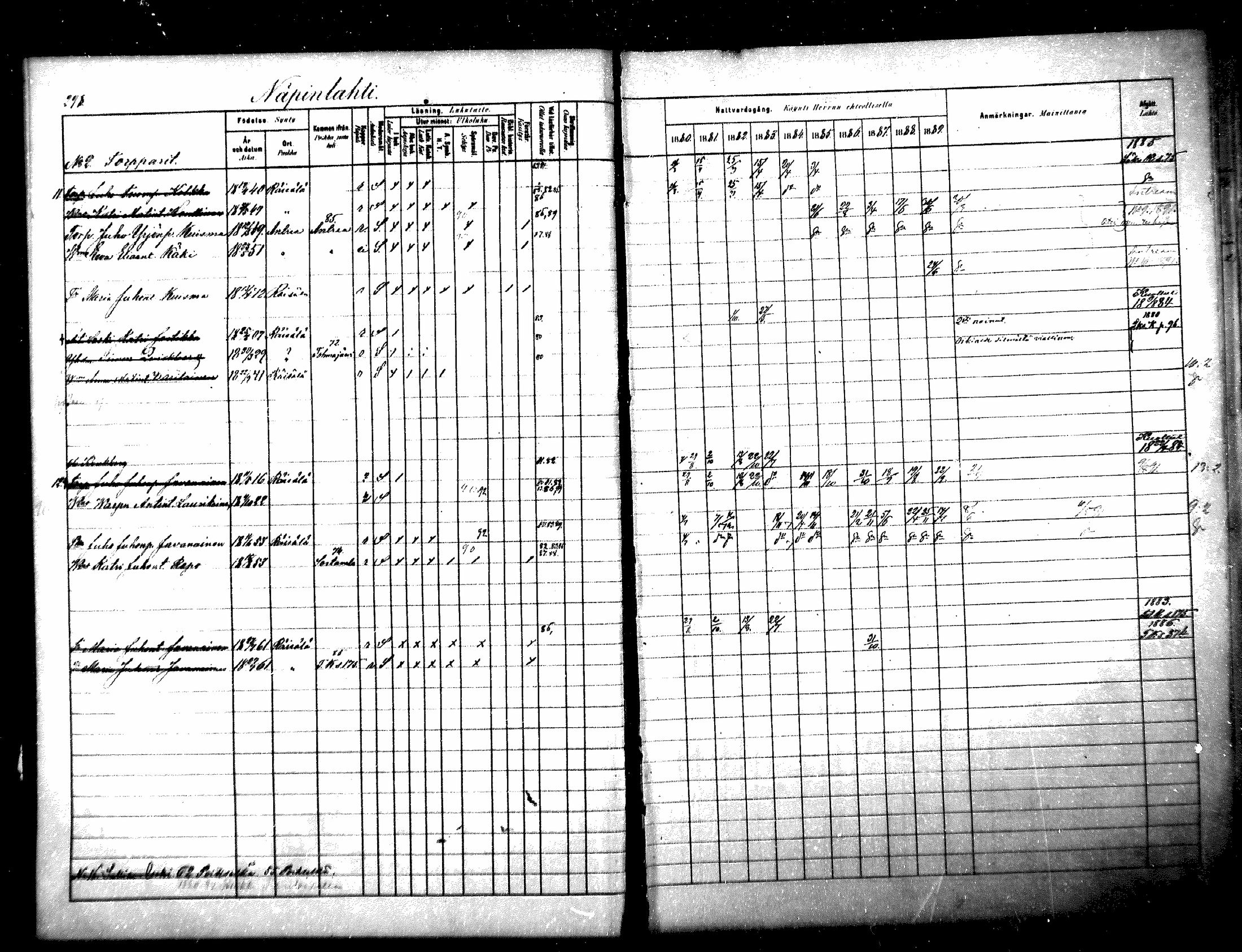 [ ../kirjat/Kirkonkirjat/raisala/rippikirja_1880-1889_mko48-56/kuvat/11.jpg ]