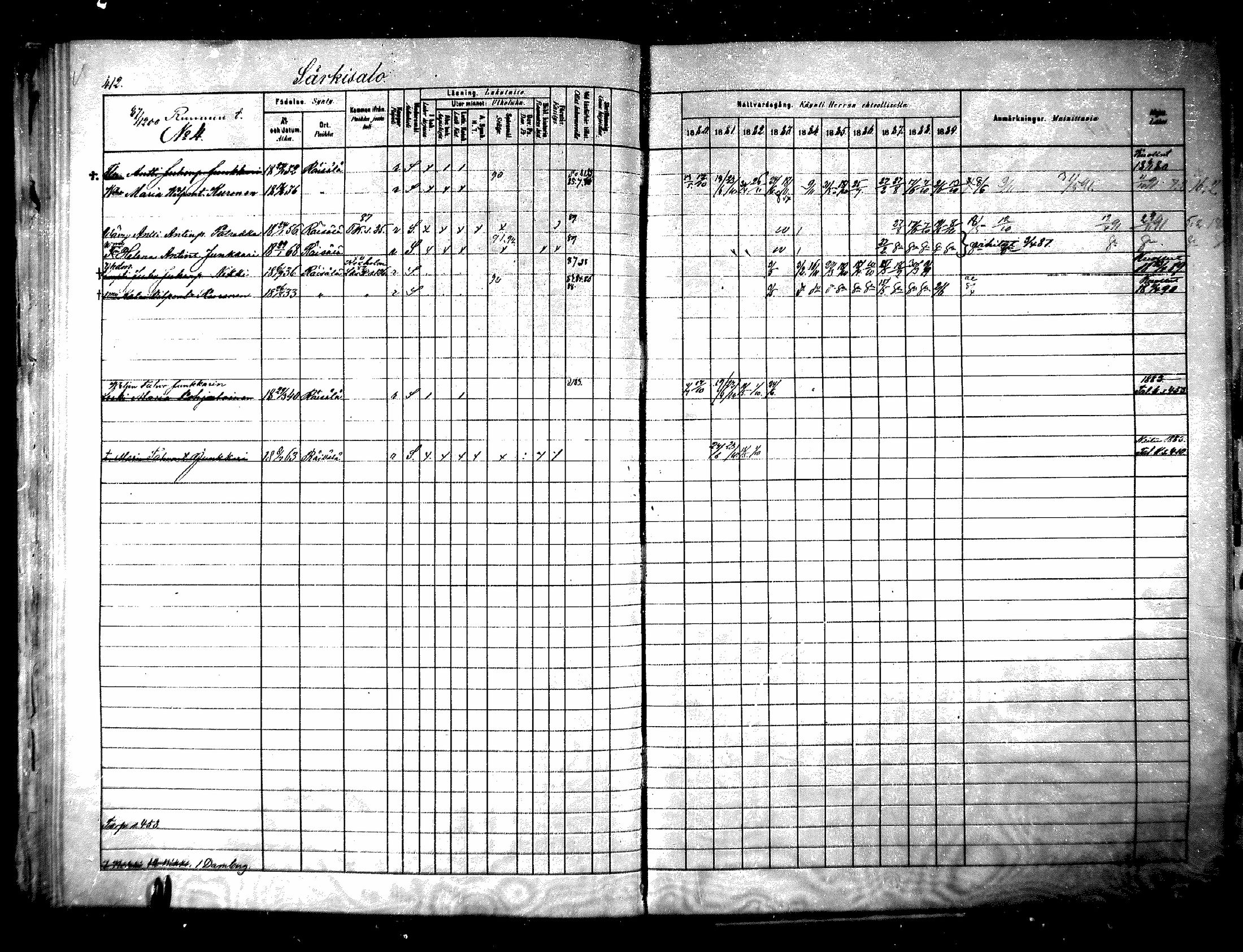 [ ../kirjat/Kirkonkirjat/raisala/rippikirja_1880-1889_mko48-56/kuvat/118.jpg ]